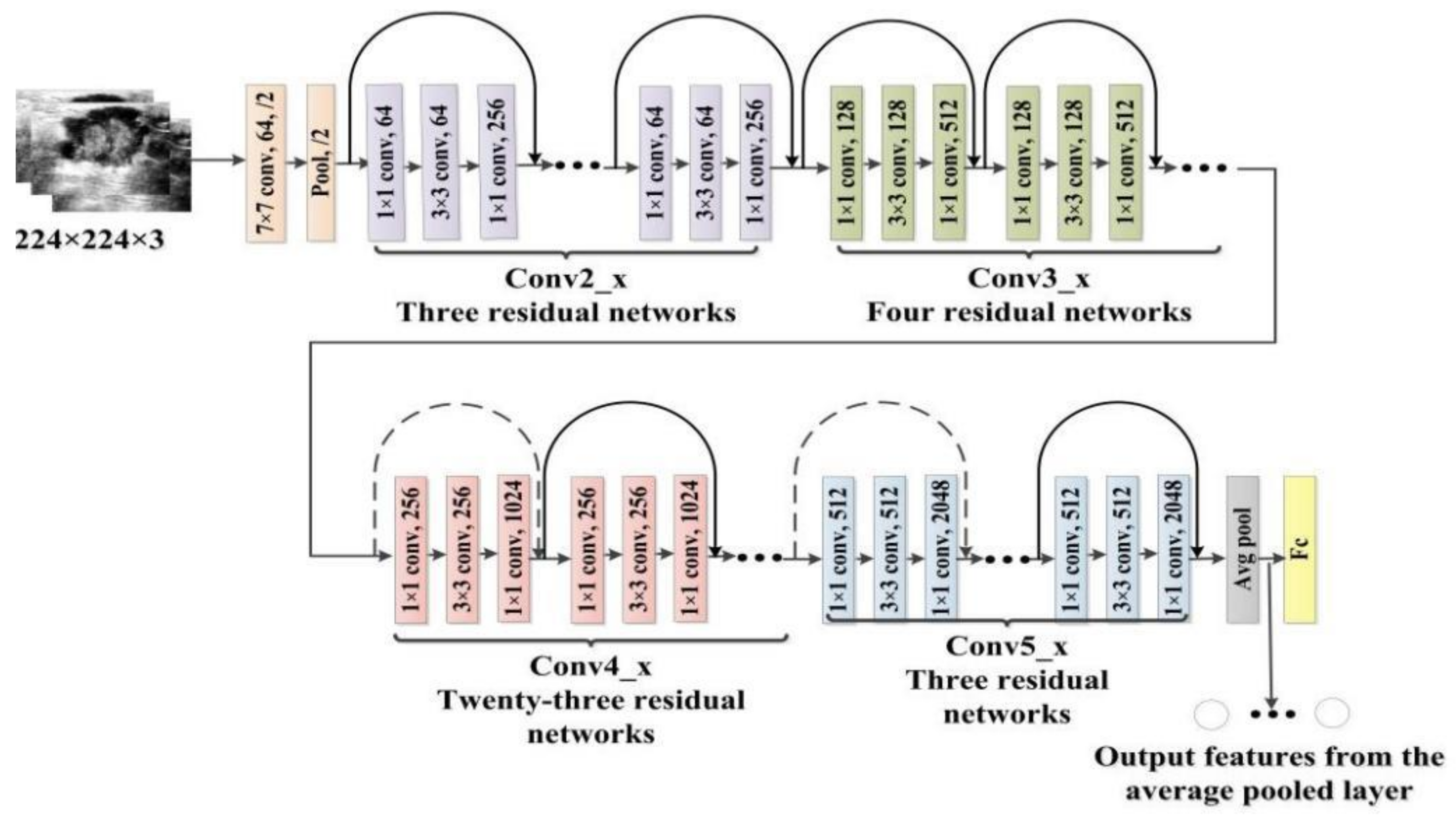 Electronics 11 02583 g003