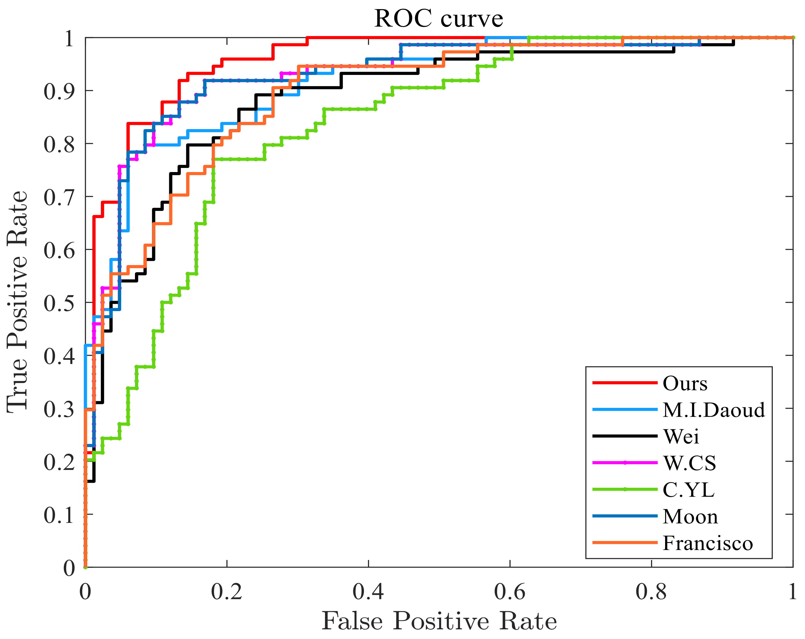 Electronics 11 02583 g007