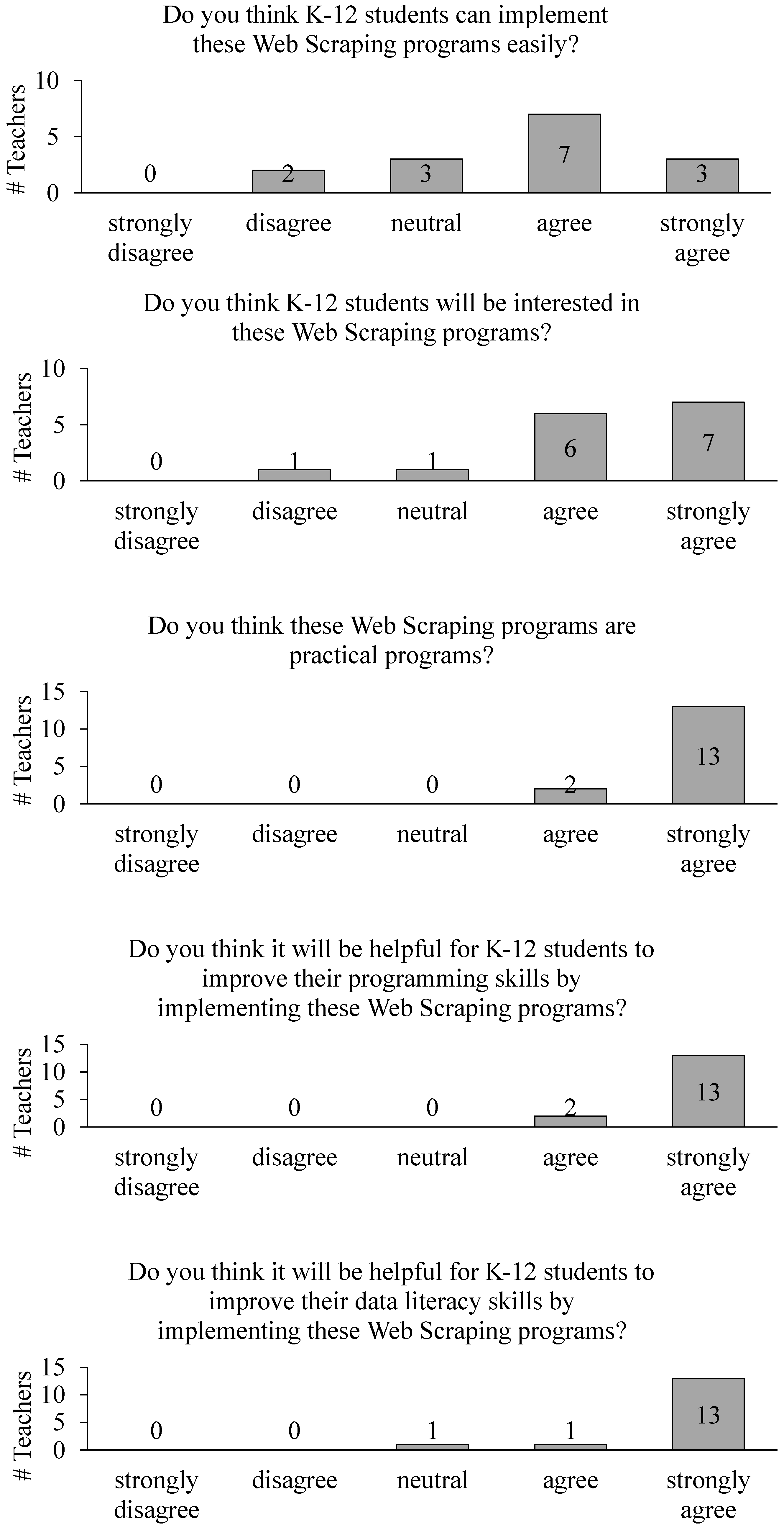 Electronics 11 02584 g010