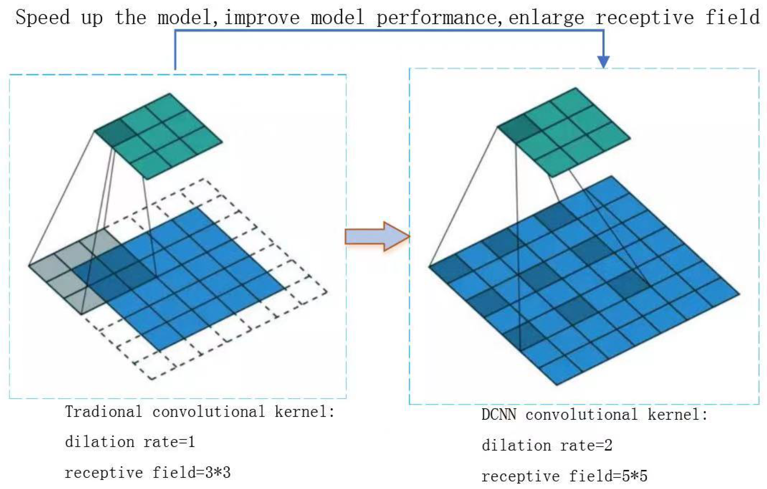 Electronics 11 02585 g001 550