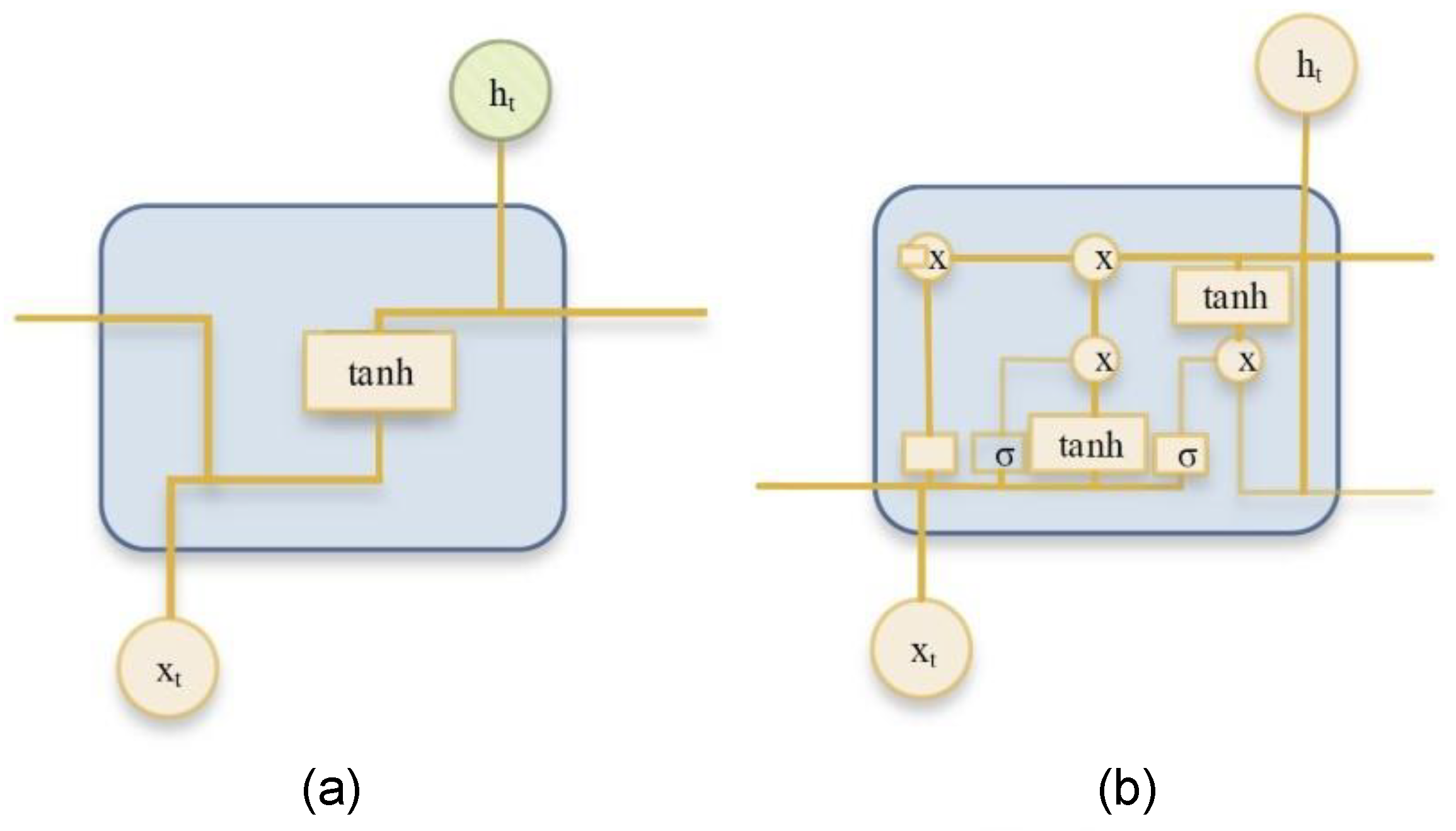 Electronics 11 02585 g002 550