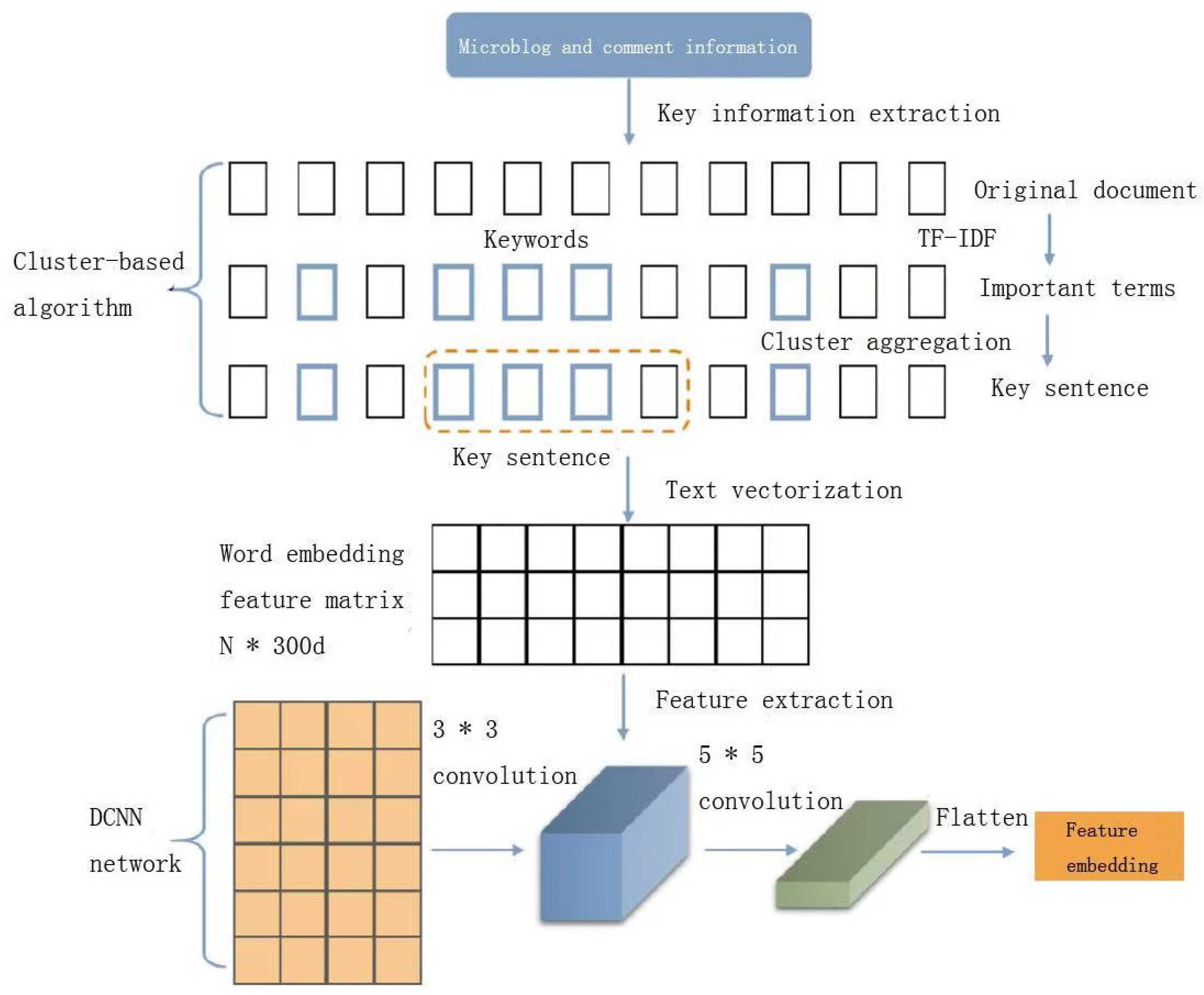 Electronics 11 02585 g003 550