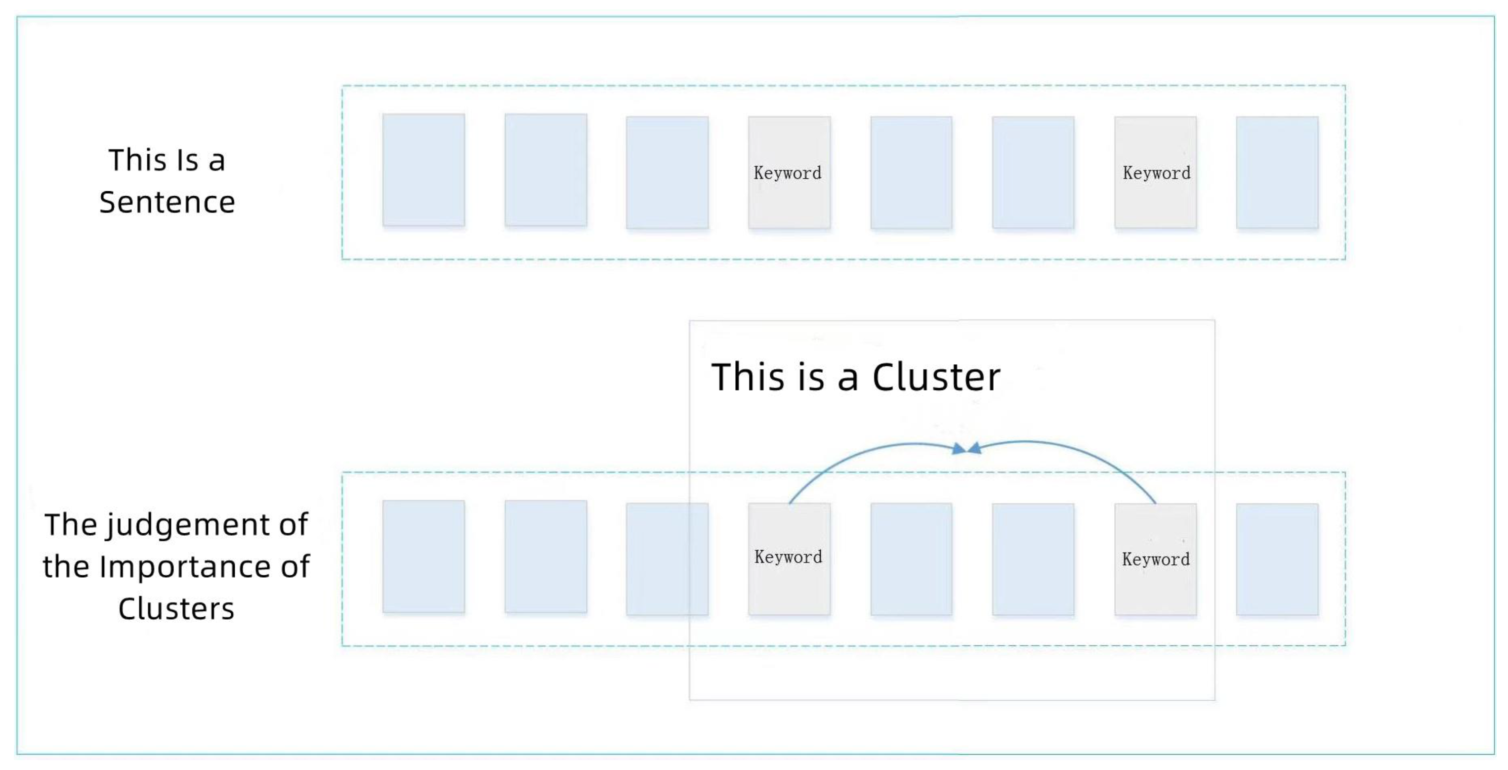 Electronics 11 02585 g004 550