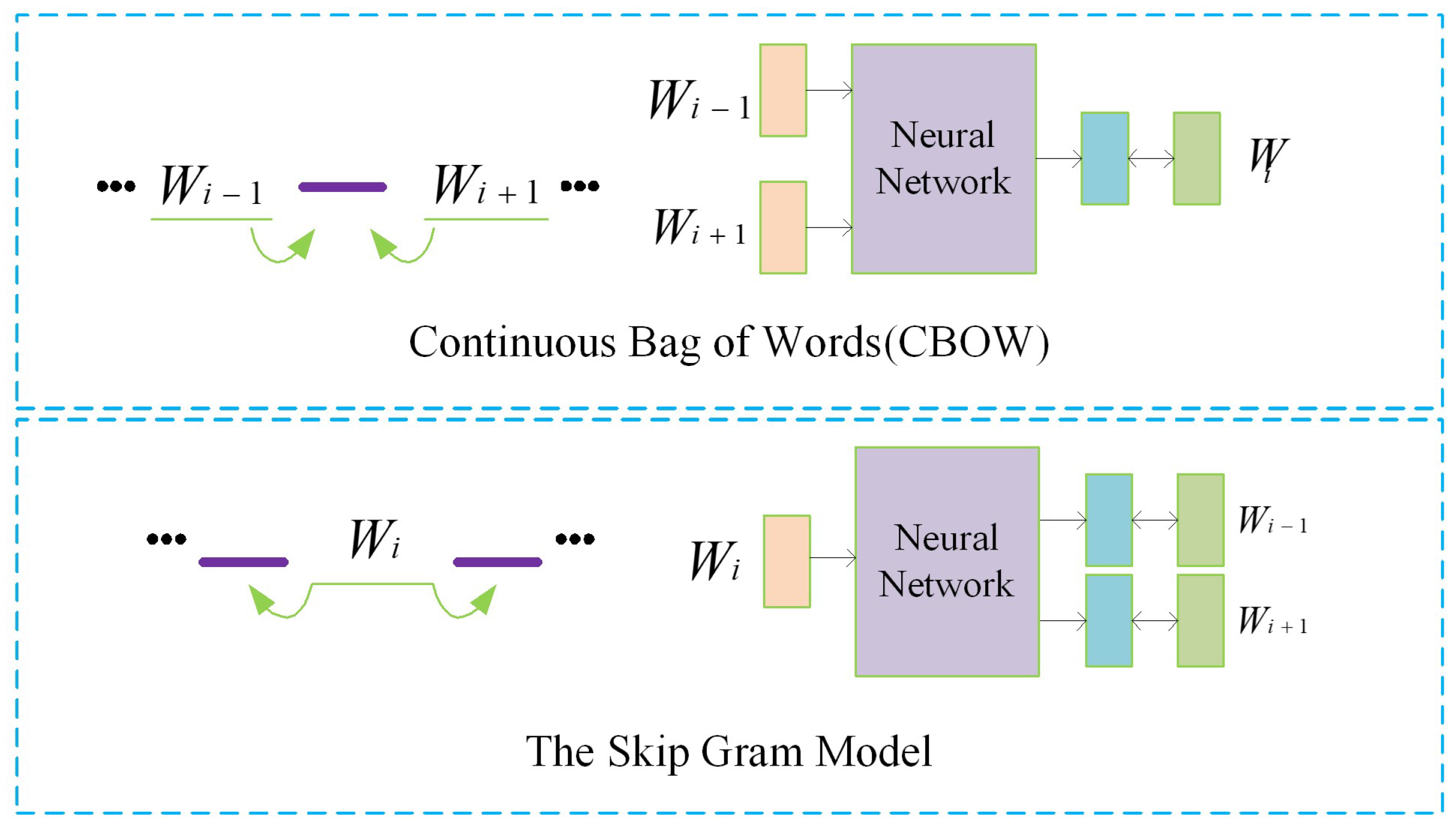 Electronics 11 02585 g005 550