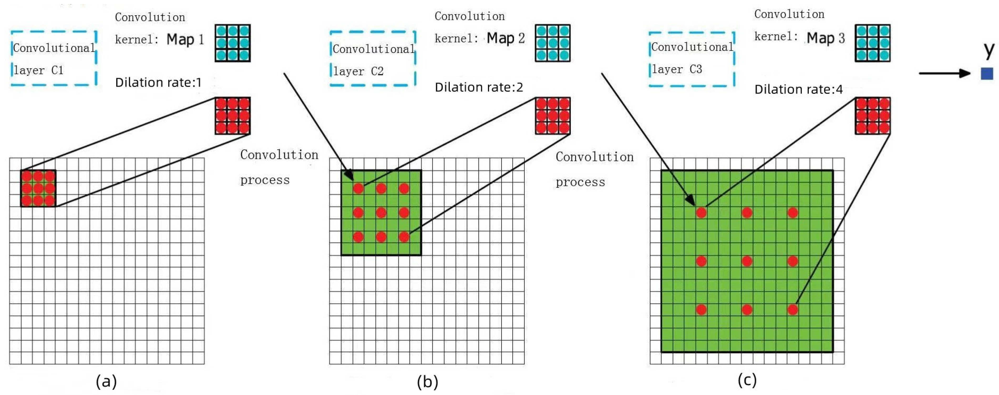 Electronics 11 02585 g006 550