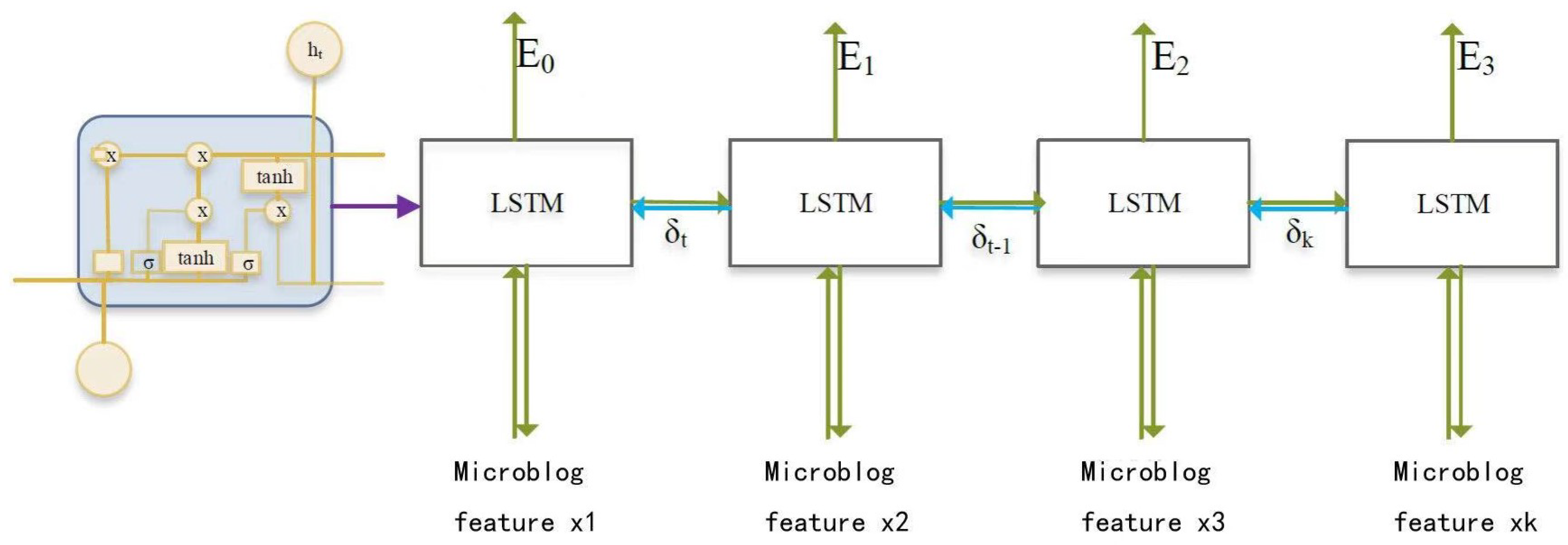 Electronics 11 02585 g008 550