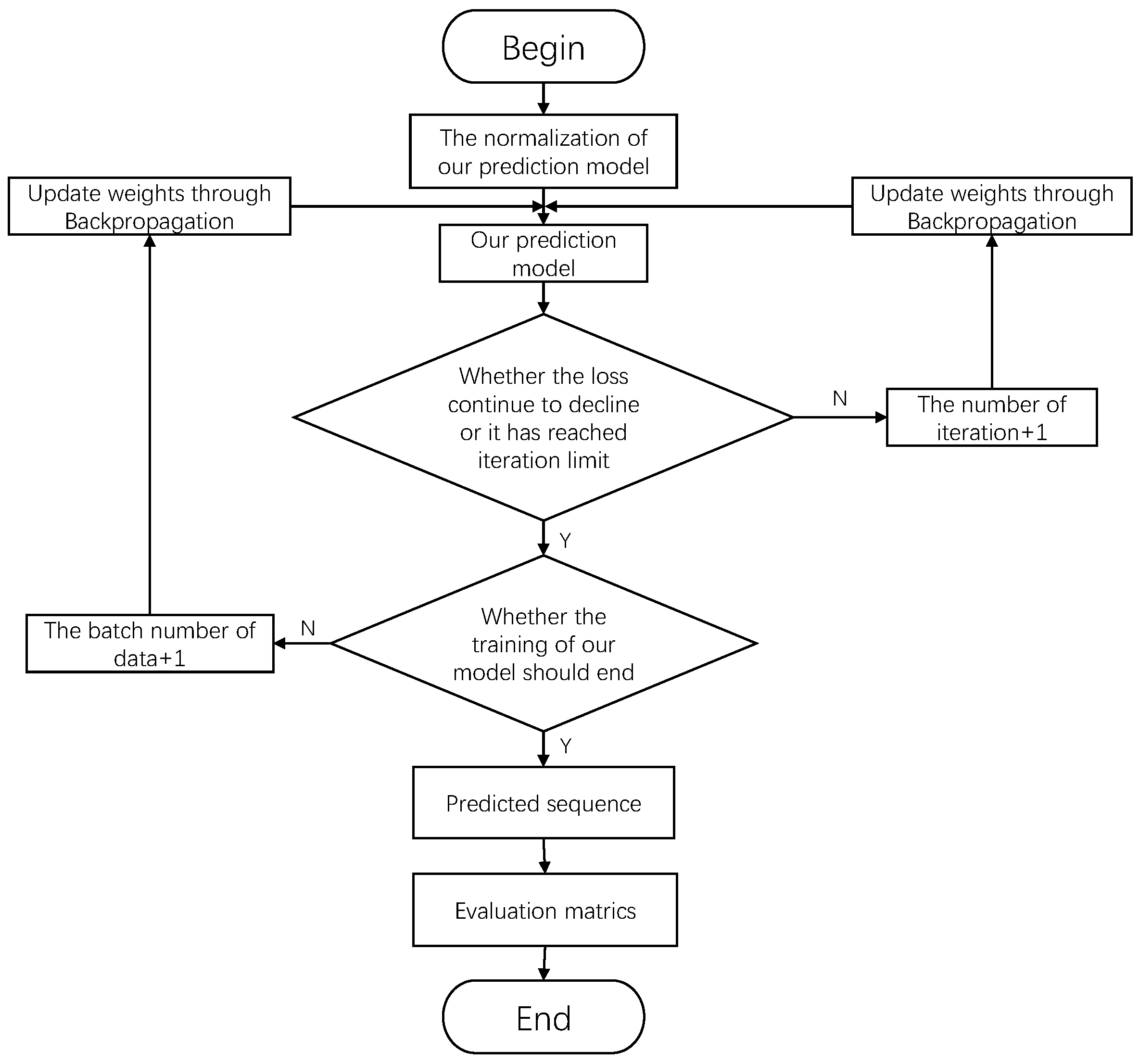 Electronics 11 02585 g009 550