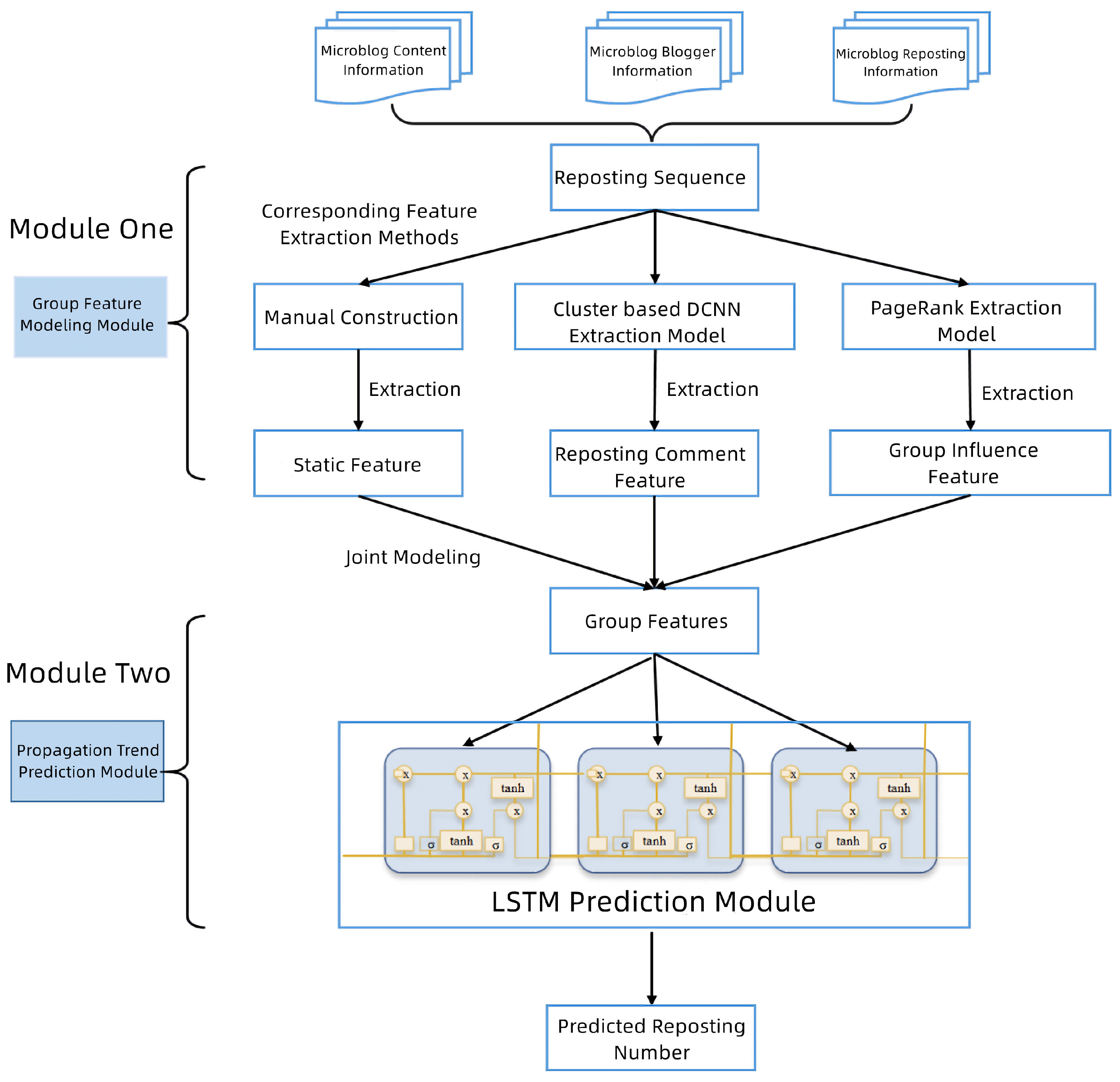 Electronics 11 02585 g010 550