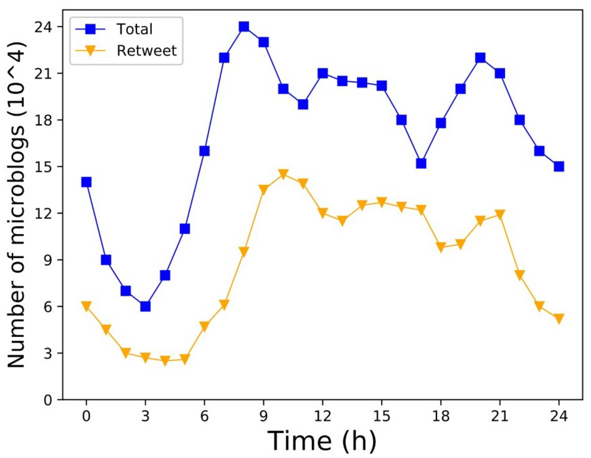 Electronics 11 02585 g014 550