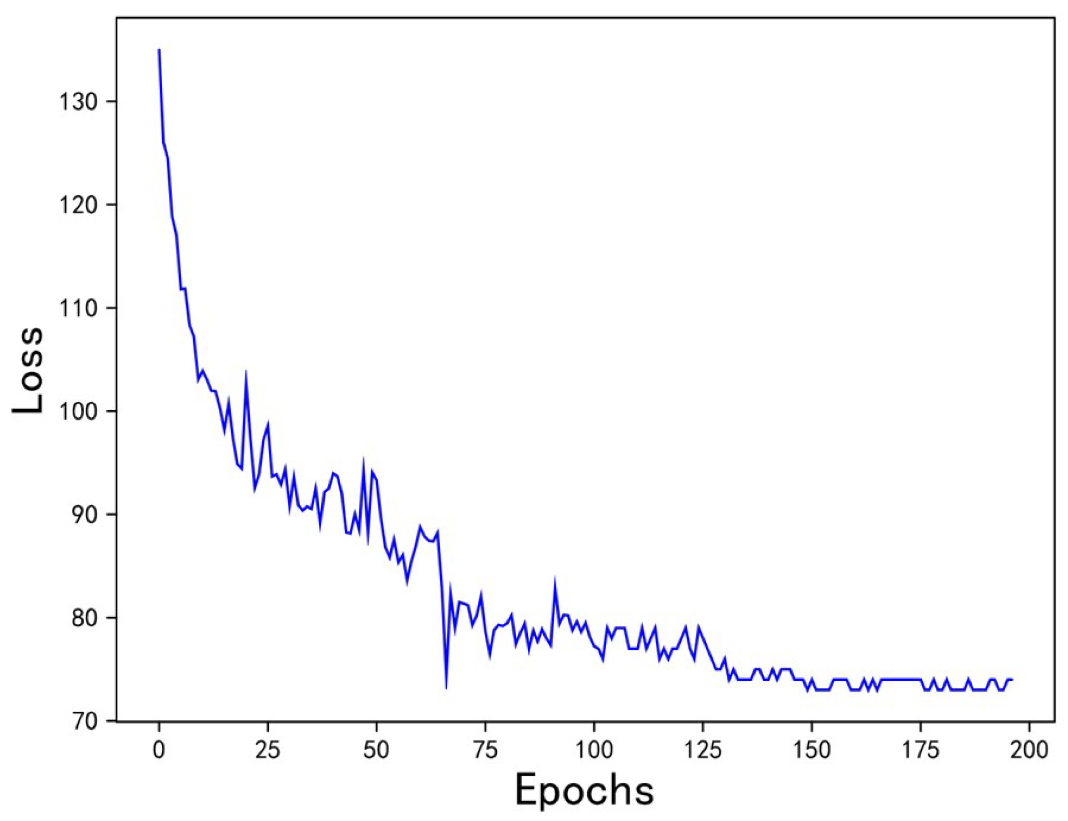 Electronics 11 02585 g015 550