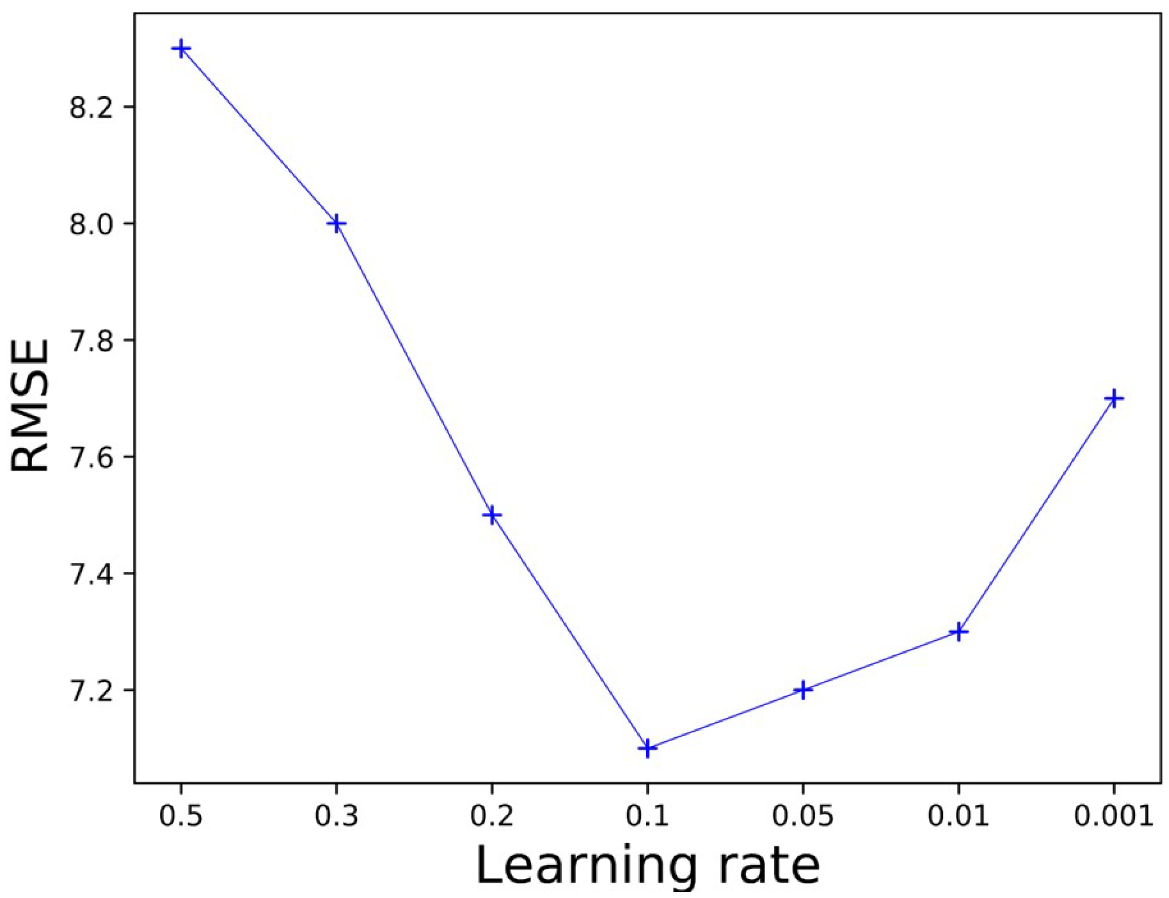 Electronics 11 02585 g016 550