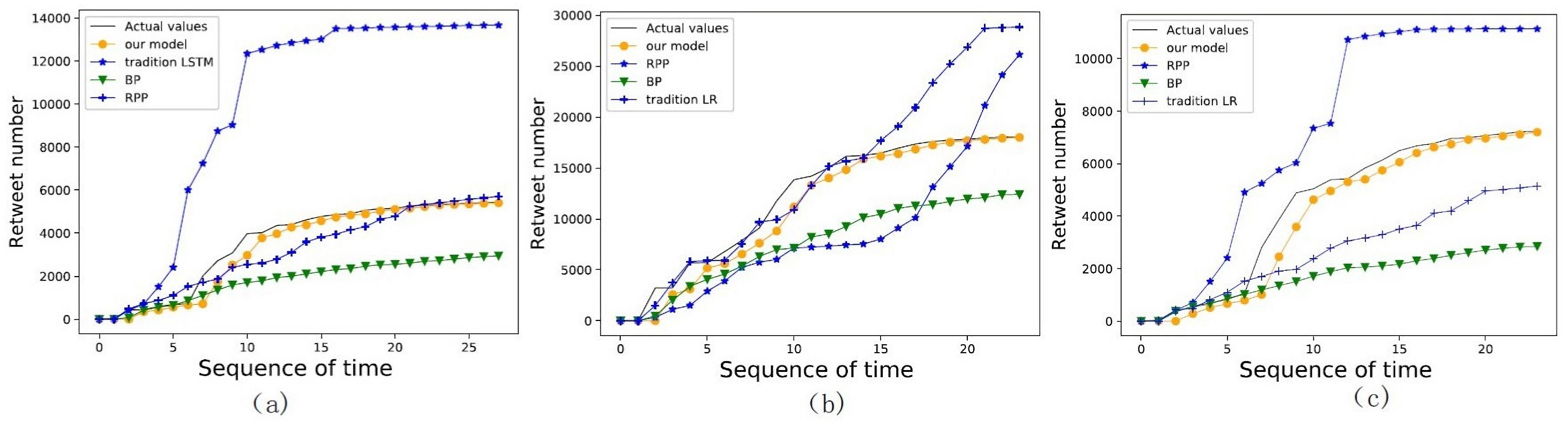 Electronics 11 02585 g017 550