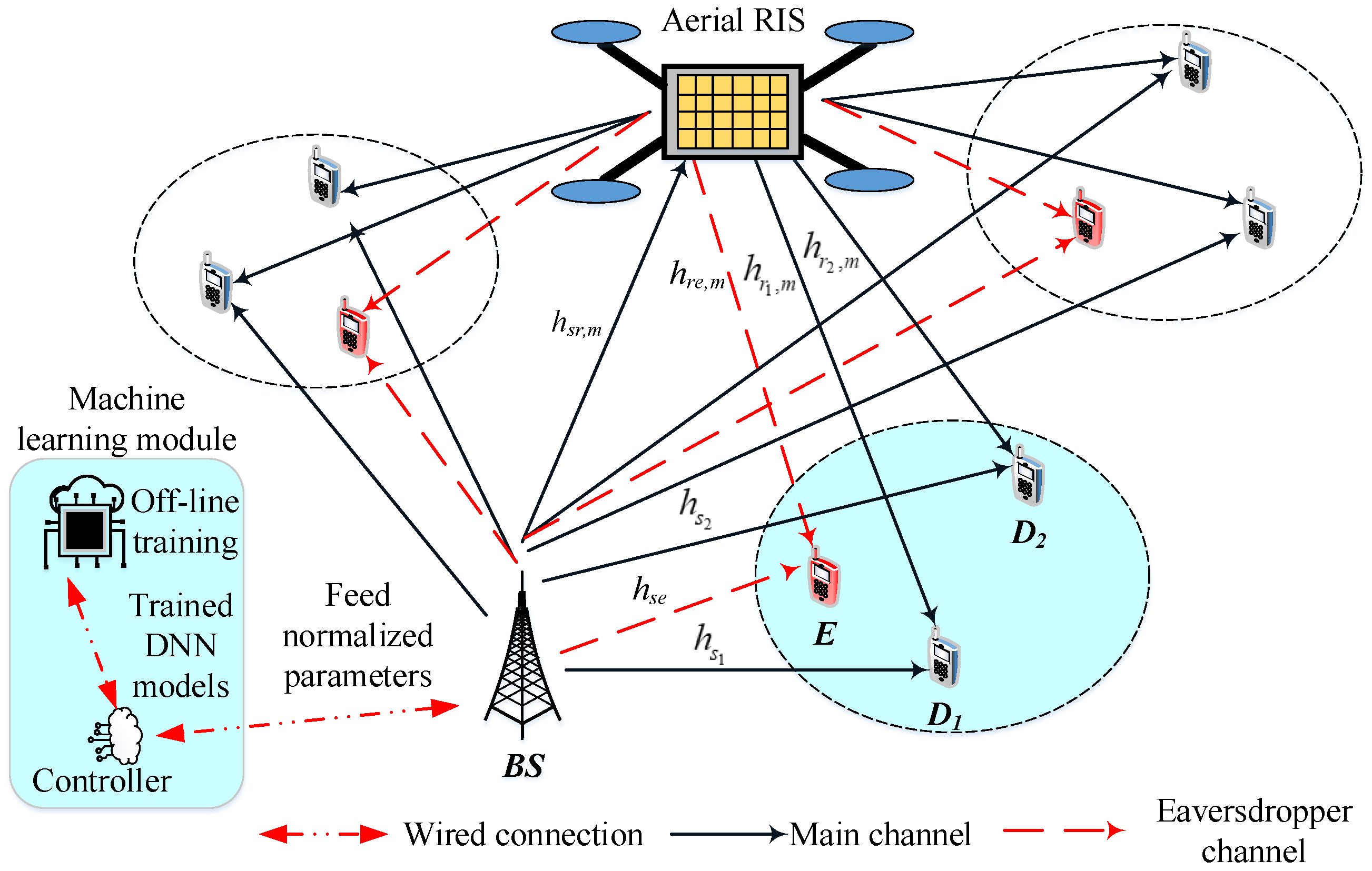 Electronics 11 02588 g001