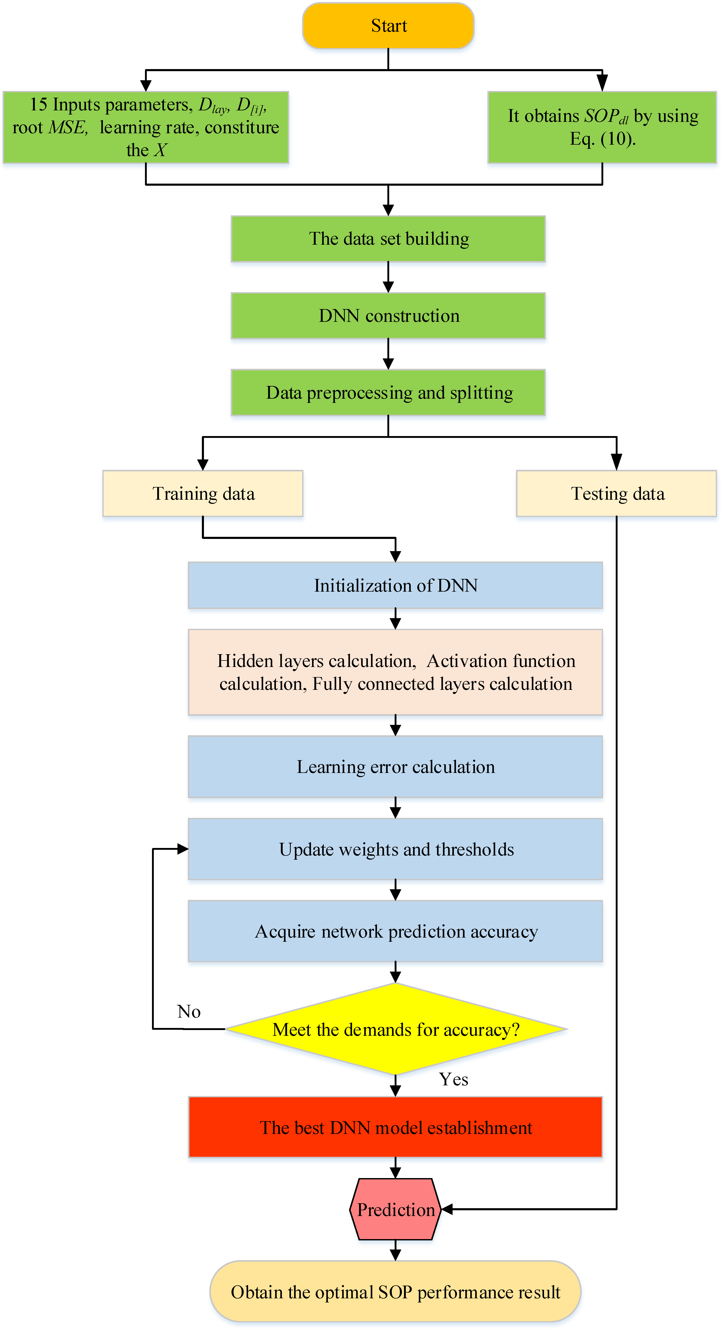Electronics 11 02588 g005