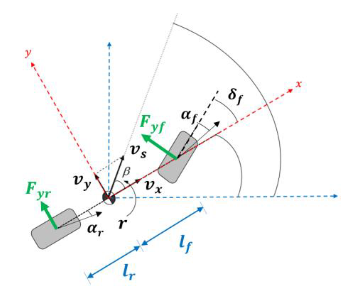 Electronics Free FullText A Vehicle Lateral Motion Control Based