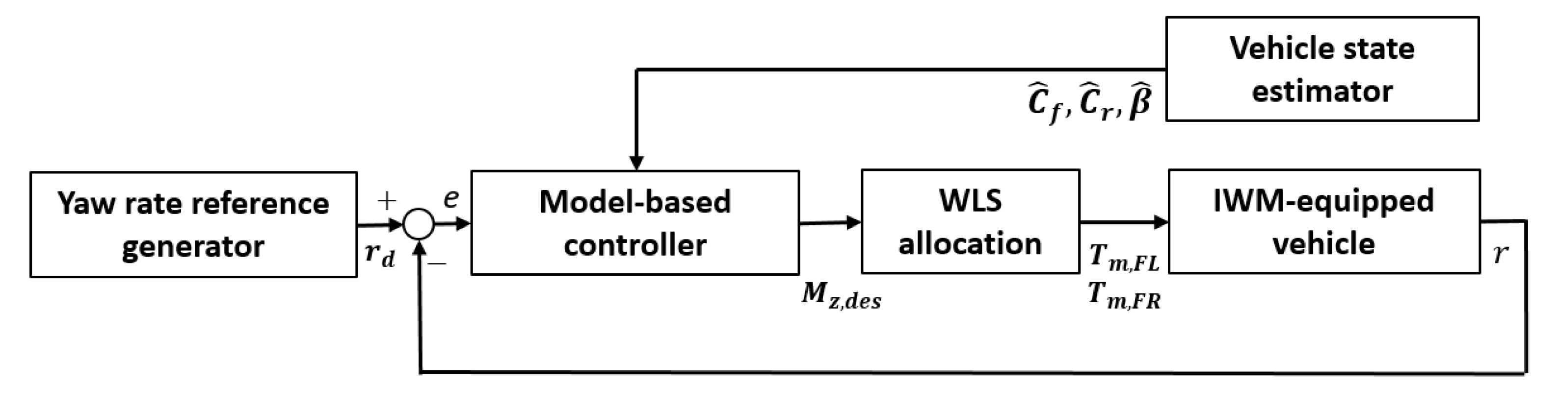 Electronics 11 02589 g003