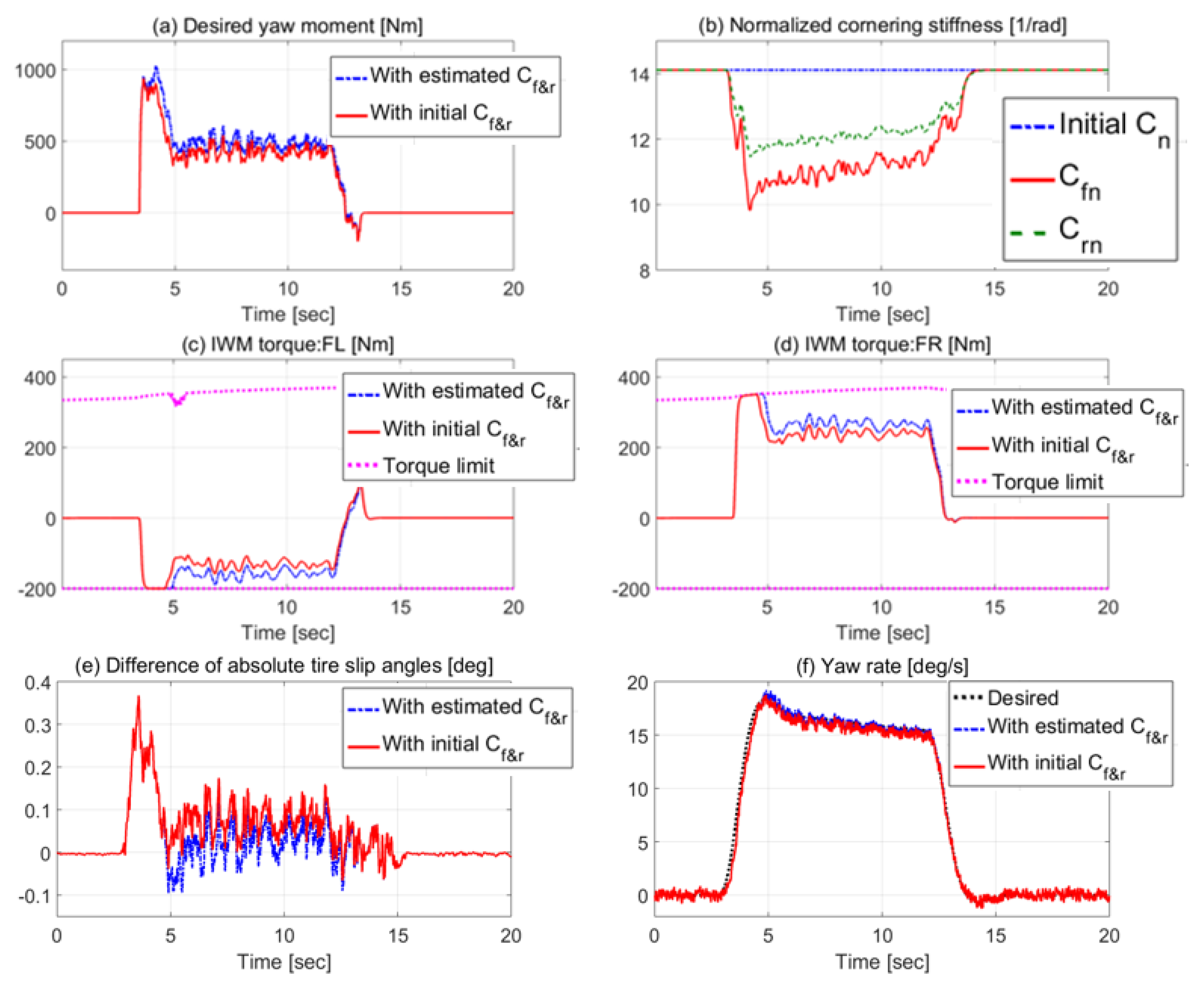 Electronics 11 02589 g008