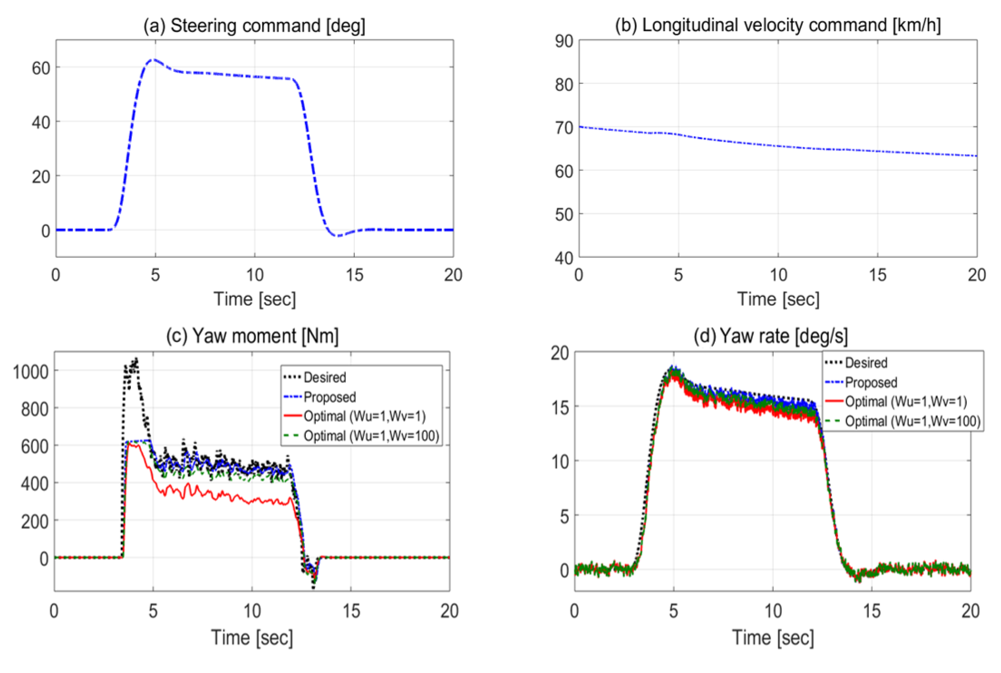Electronics 11 02589 g009