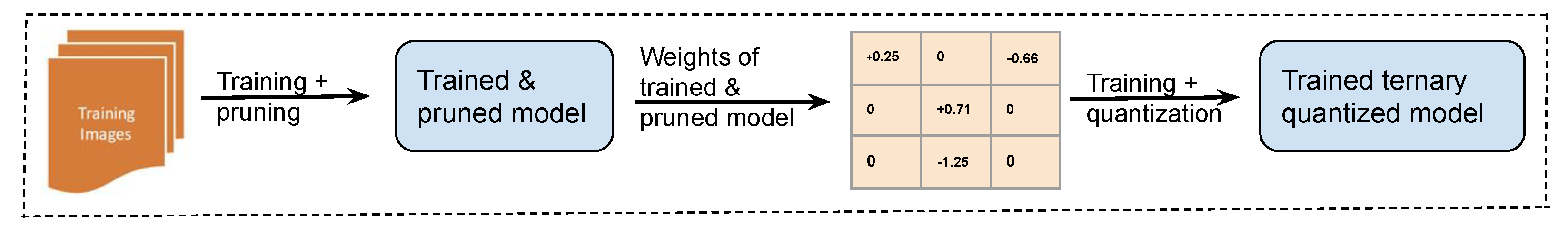 Electronics 11 02592 g002 550
