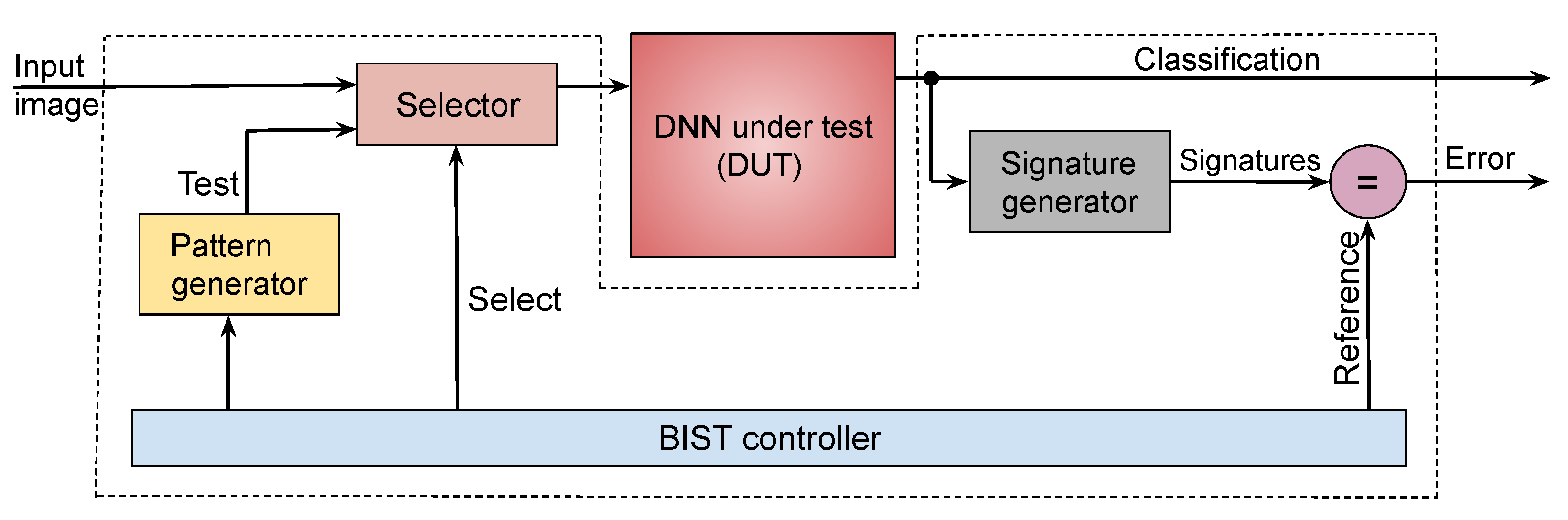 Electronics 11 02592 g003 550