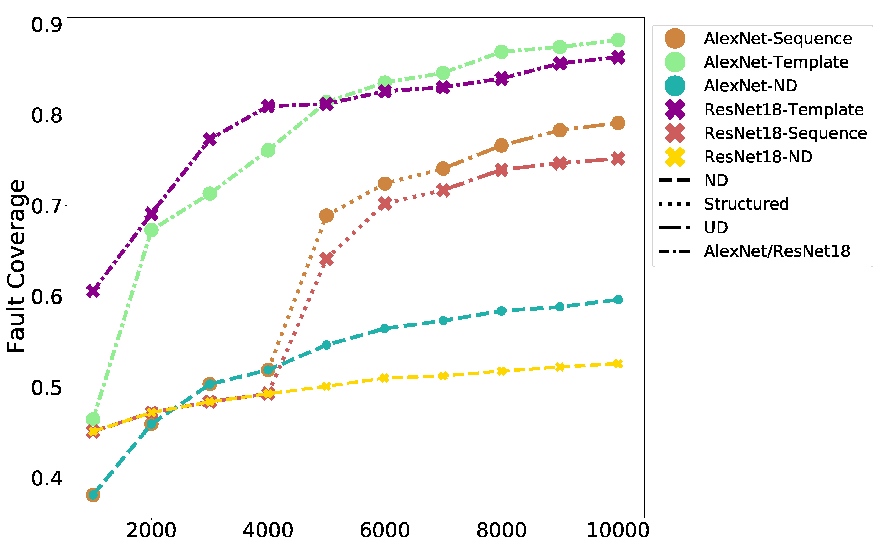 Electronics 11 02592 g009 550