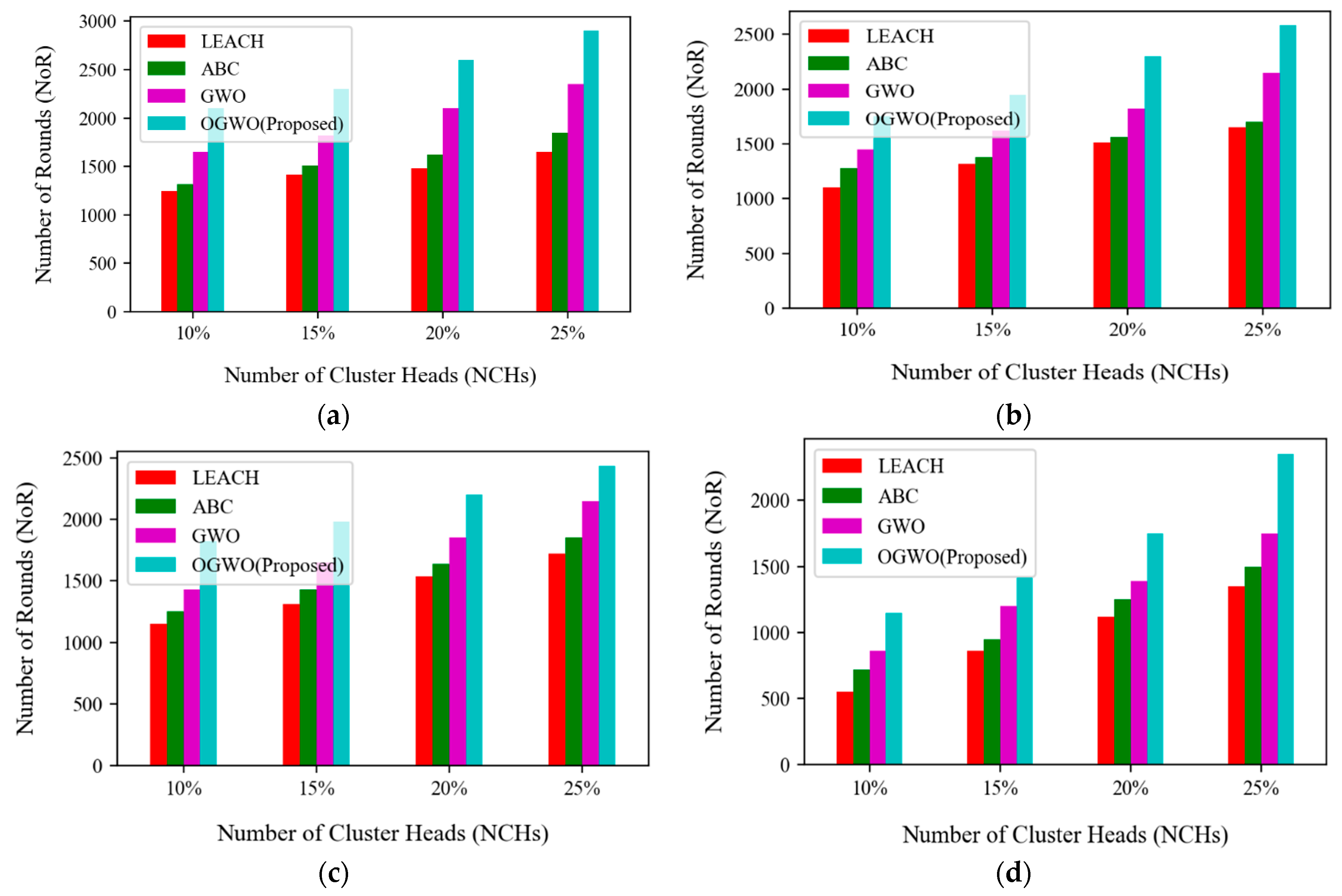 Electronics 11 02593 g004