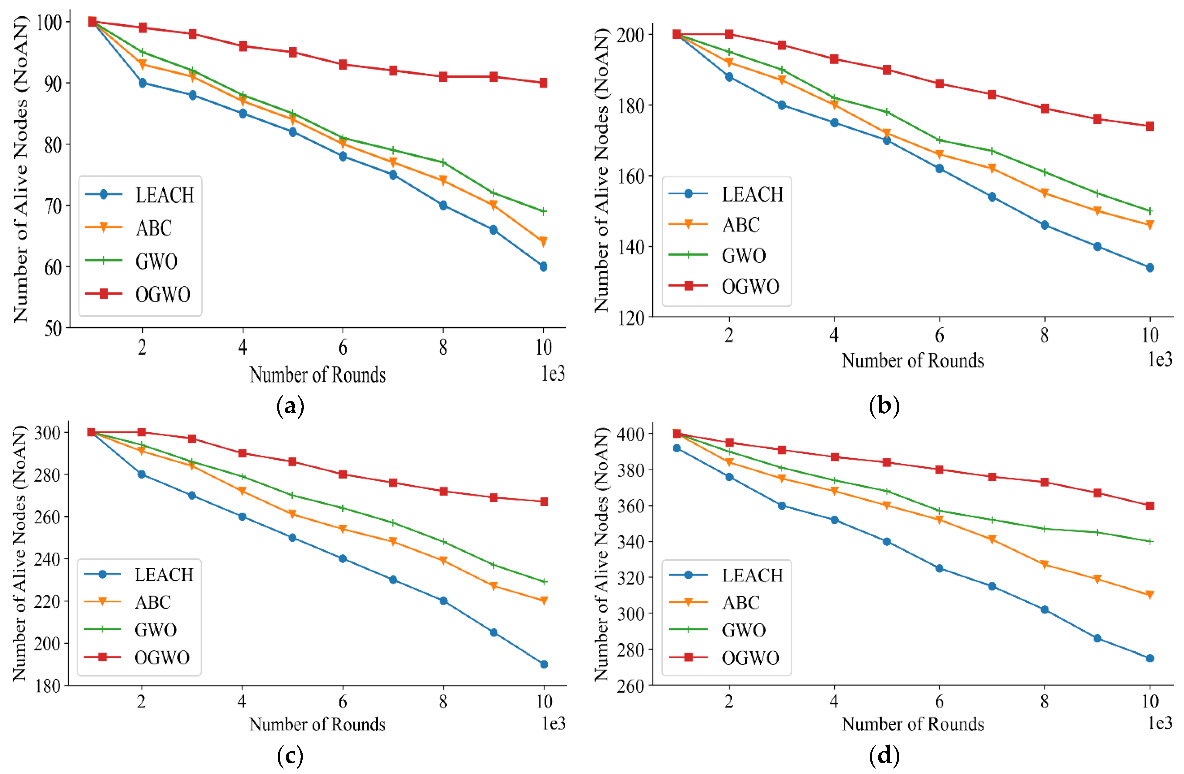 Electronics 11 02593 g005