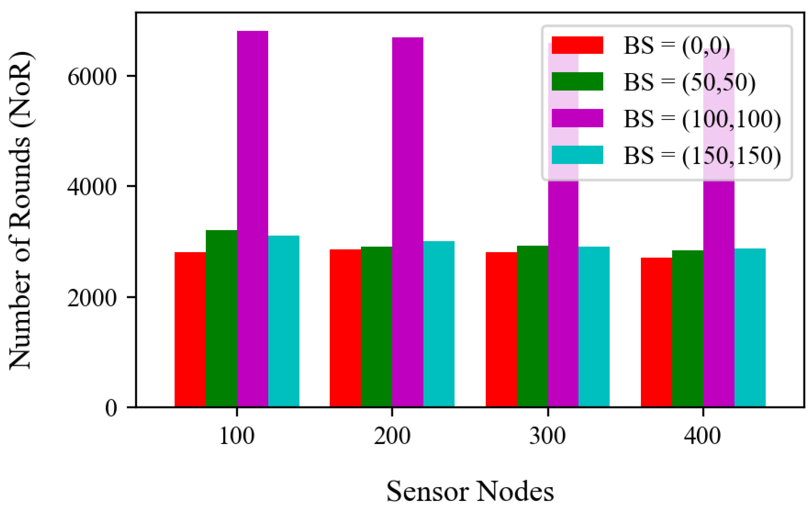 Electronics 11 02593 g007