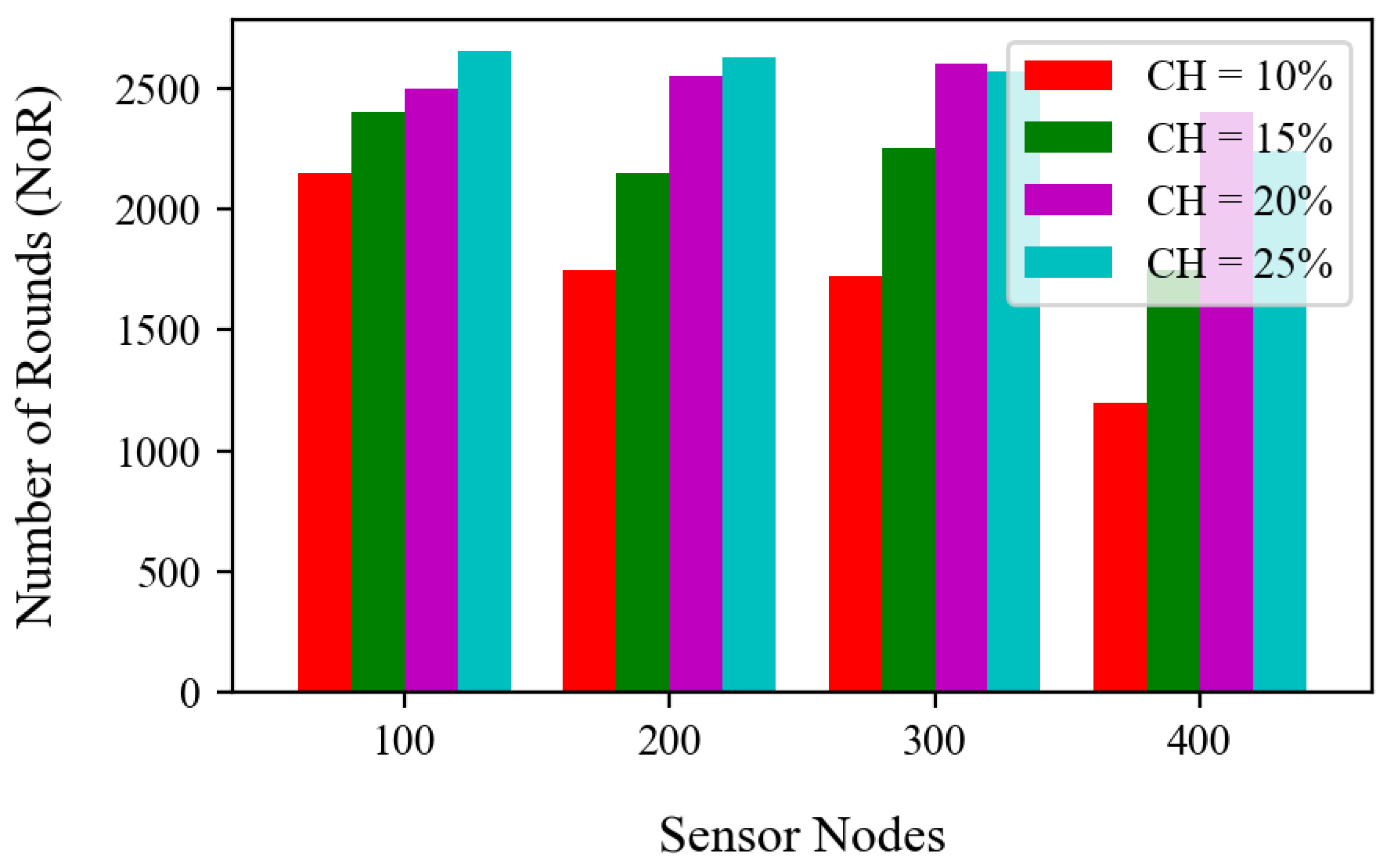 Electronics 11 02593 g008
