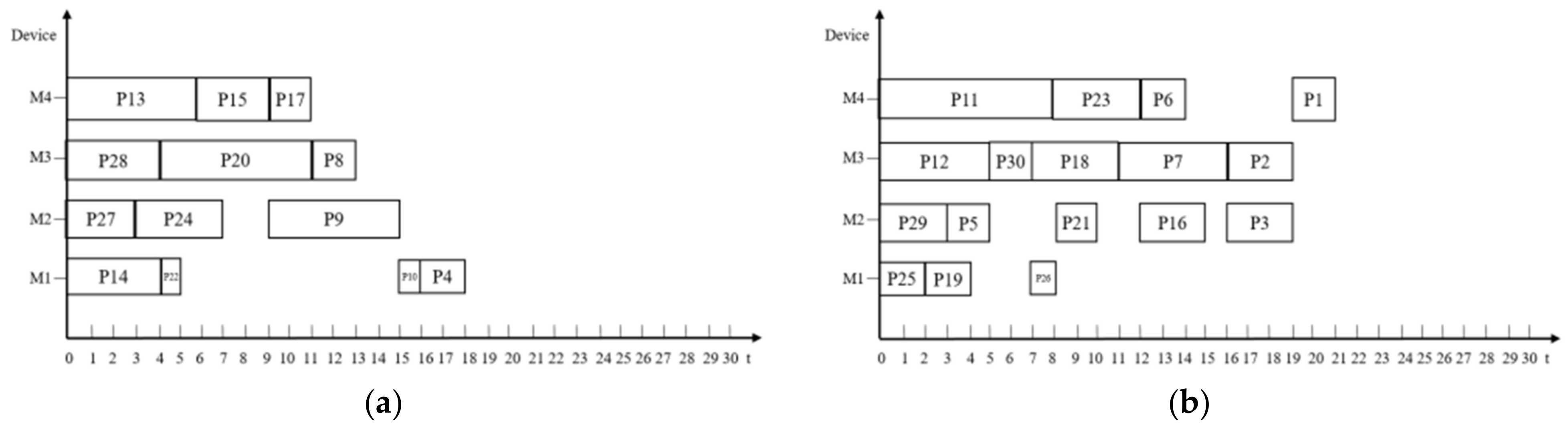 Electronics 11 02594 g003 550
