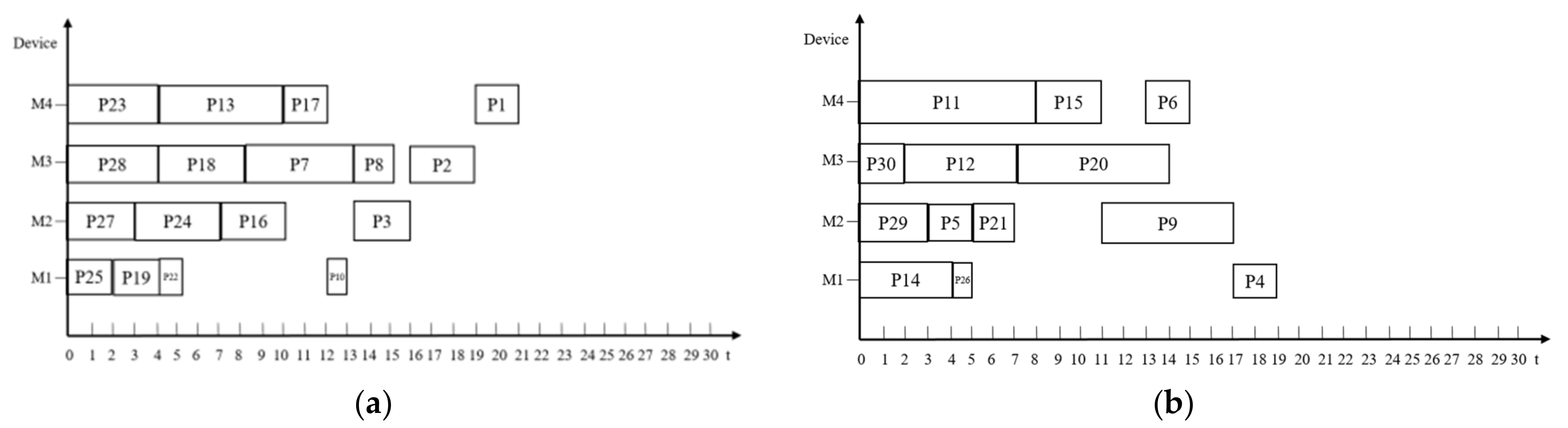 Electronics 11 02594 g005 550