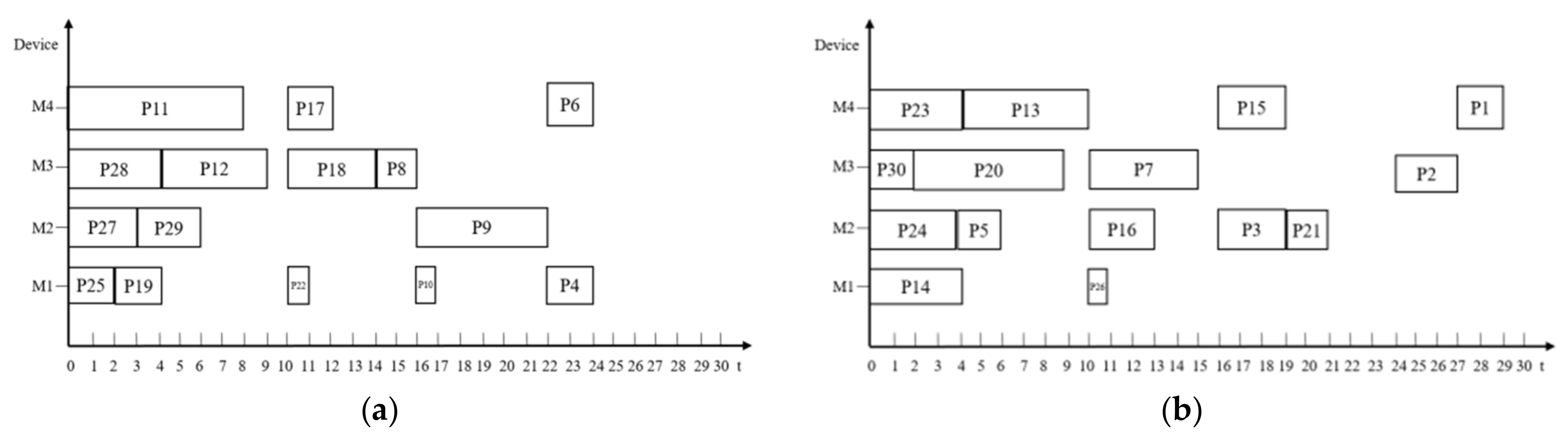 Electronics 11 02594 g006 550