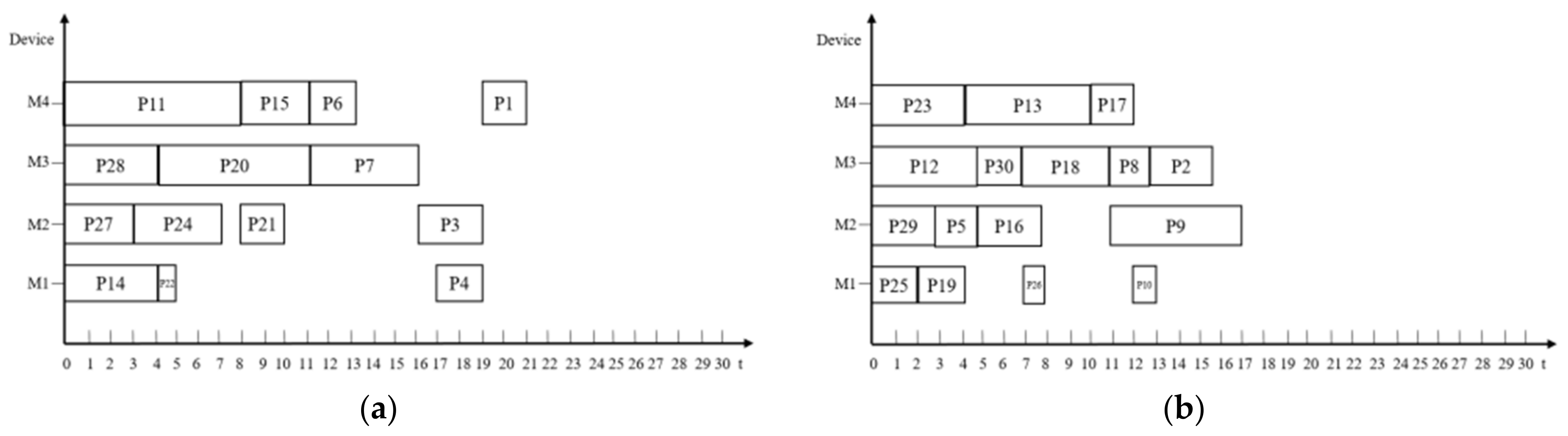 Electronics 11 02594 g007 550