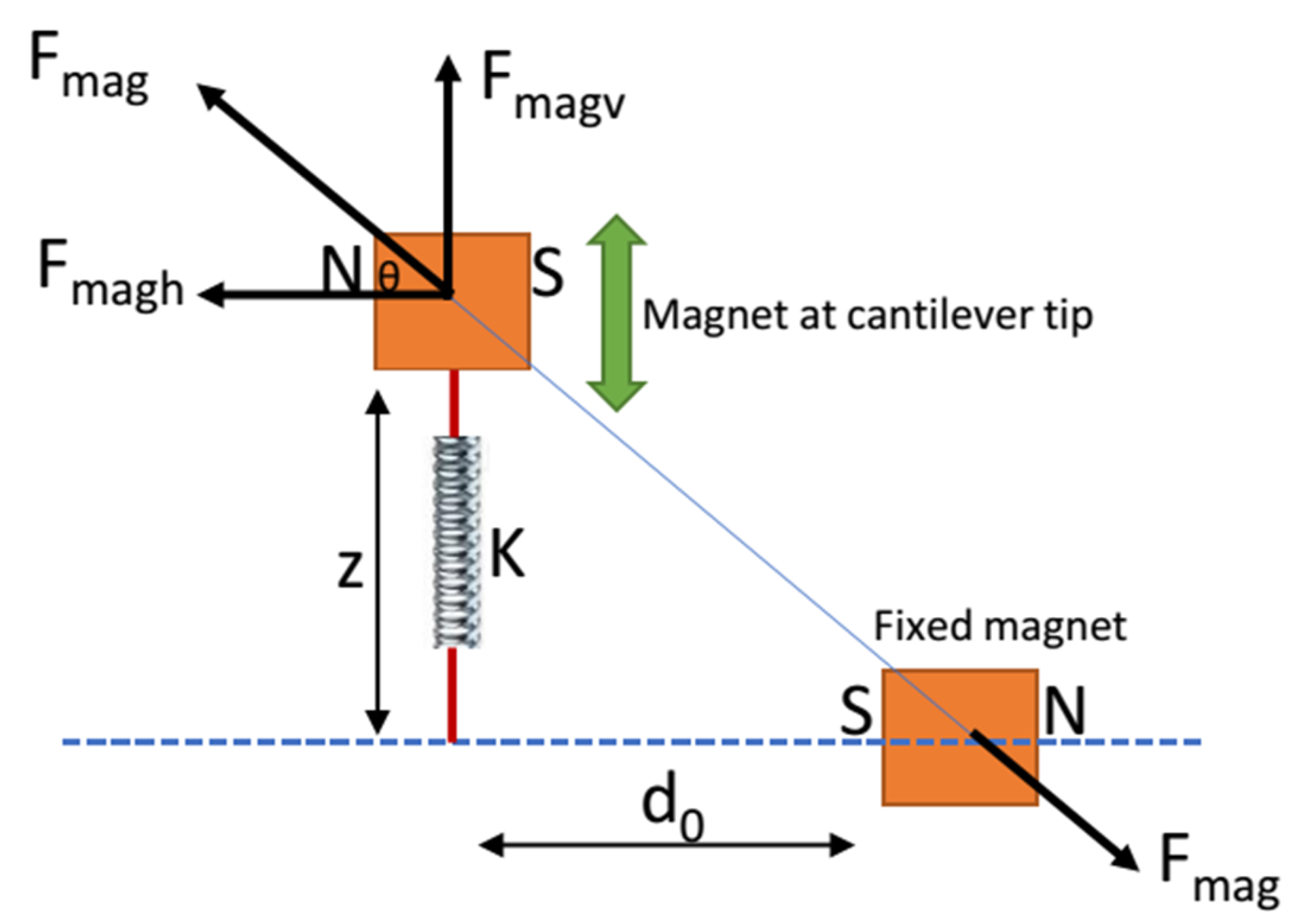 Electronics 11 02595 g002 550