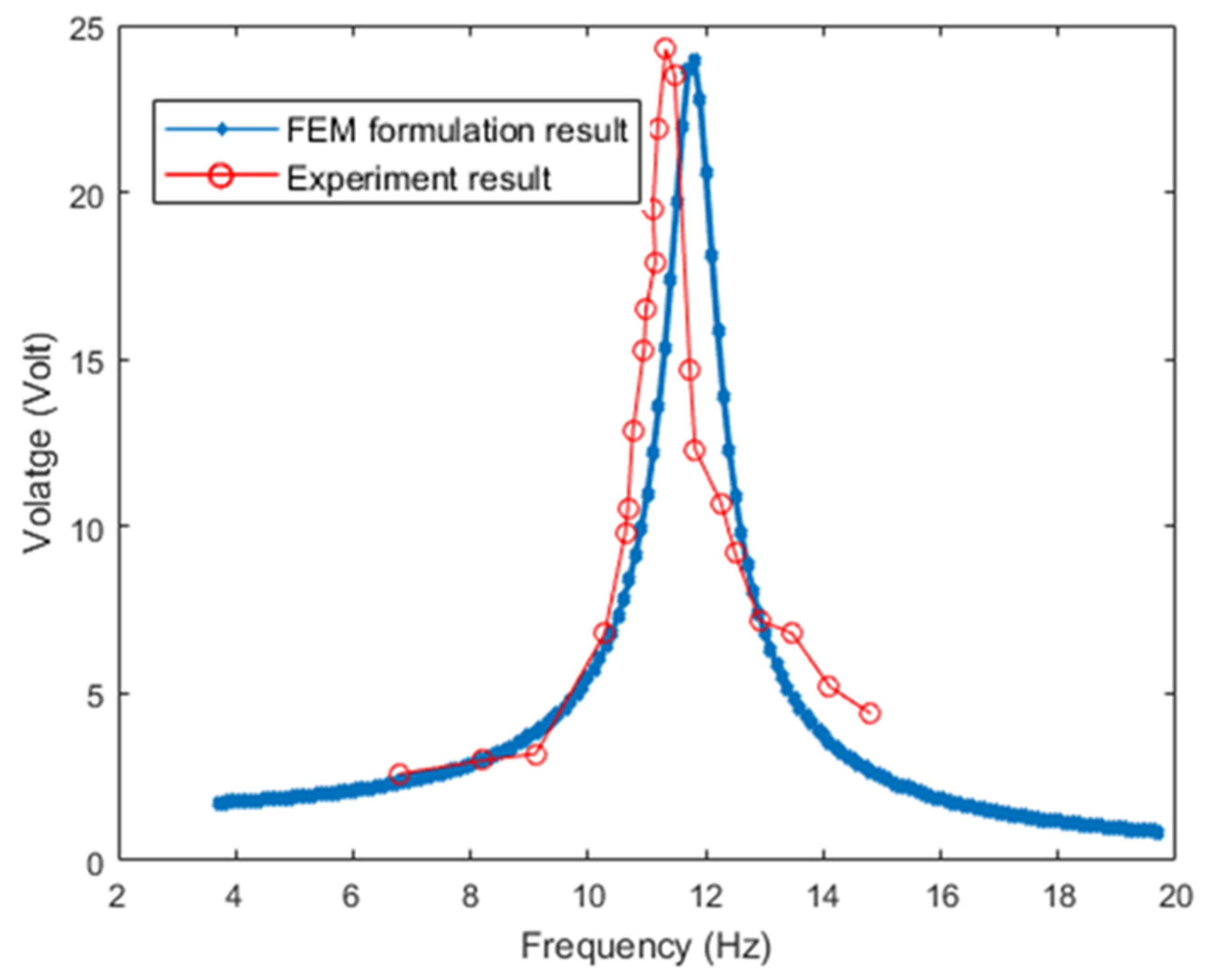 Electronics 11 02595 g005 550