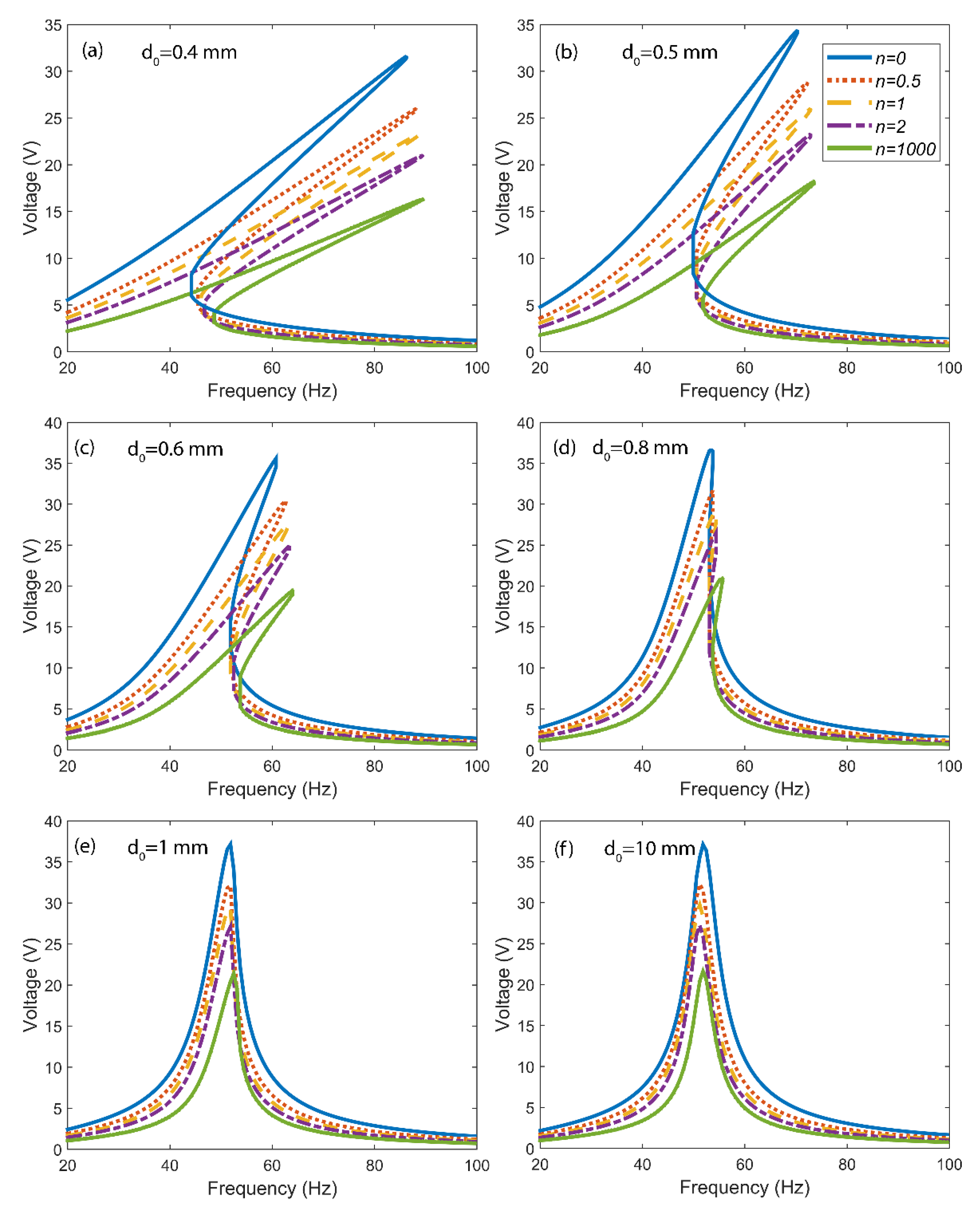 Electronics 11 02595 g009 550