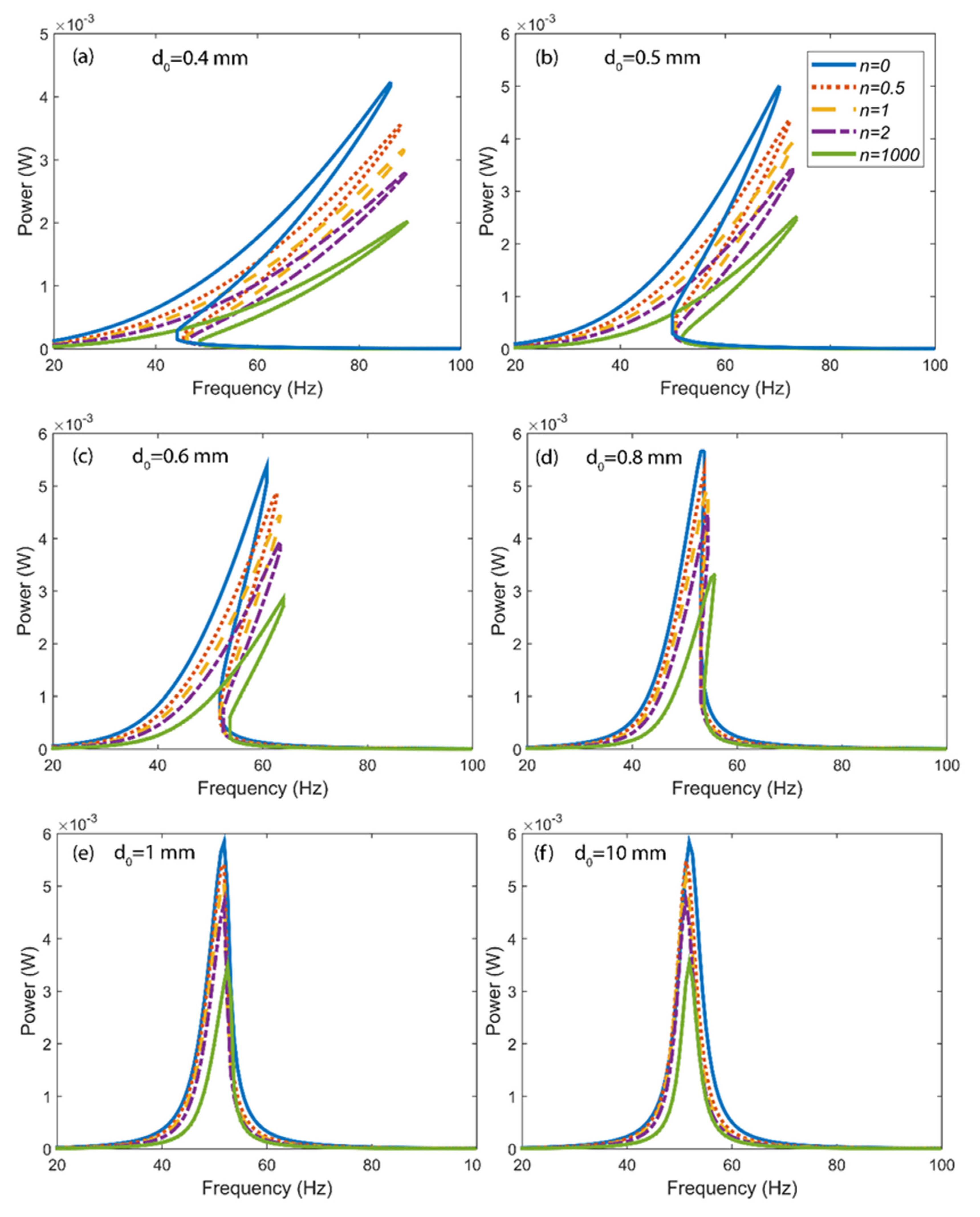 Electronics 11 02595 g010 550