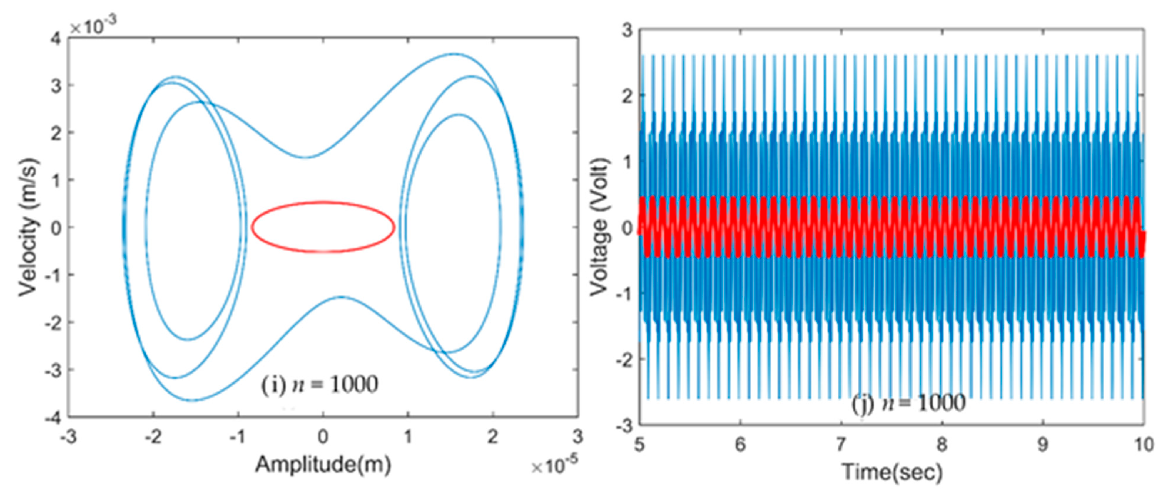 Electronics 11 02595 g011c 550