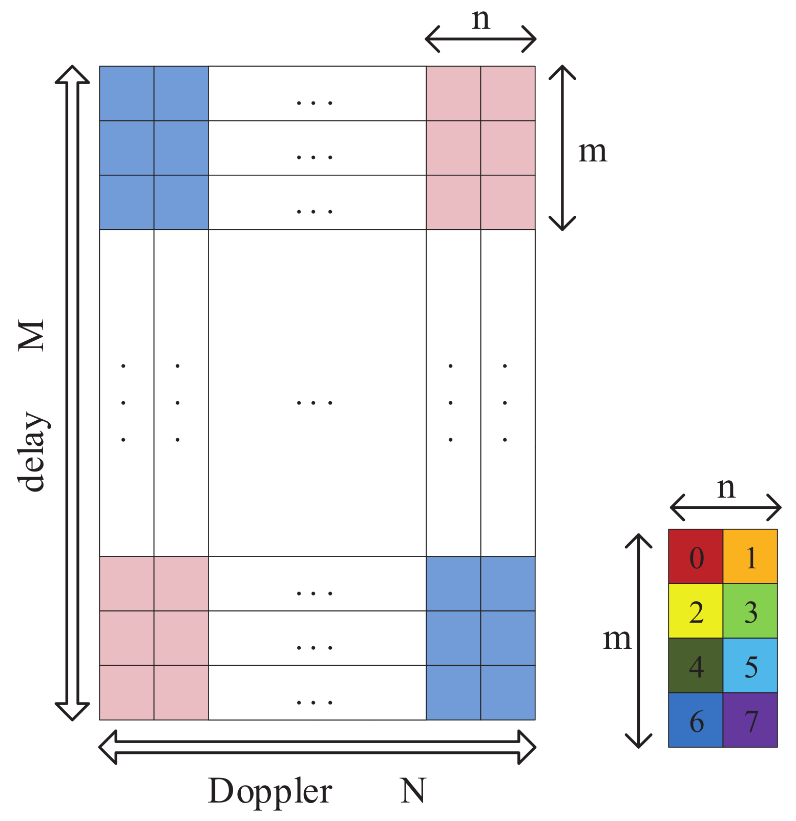 Electronics Free FullText MultipleMode Orthogonal Time Frequency
