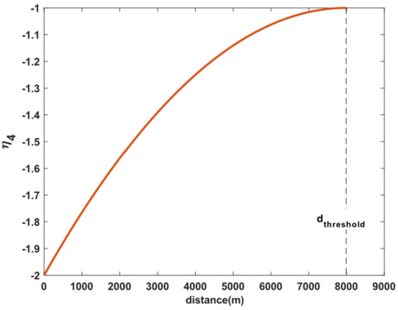 Electronics 11 02602 g008 550