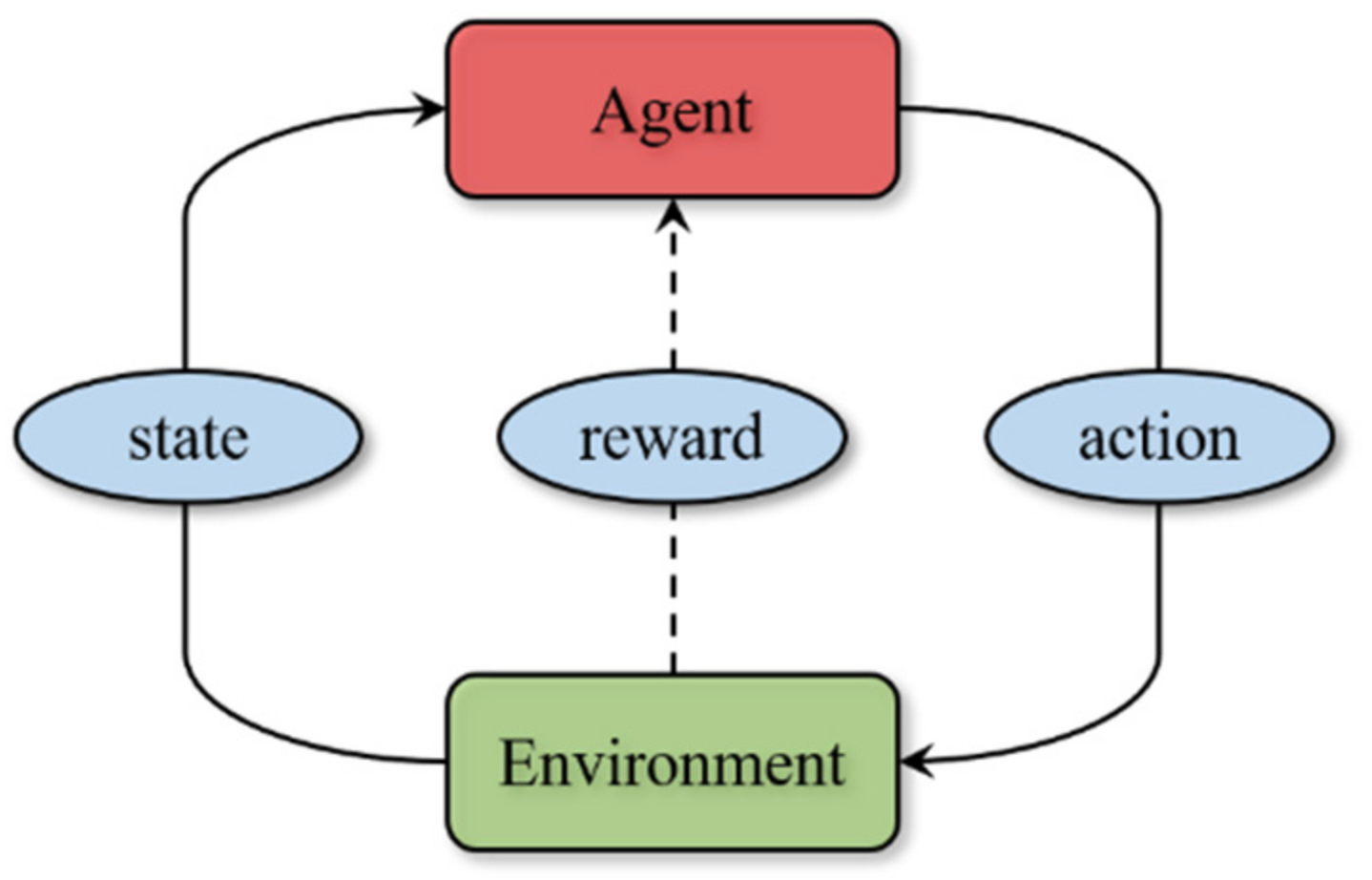 Electronics 11 02602 g010 550