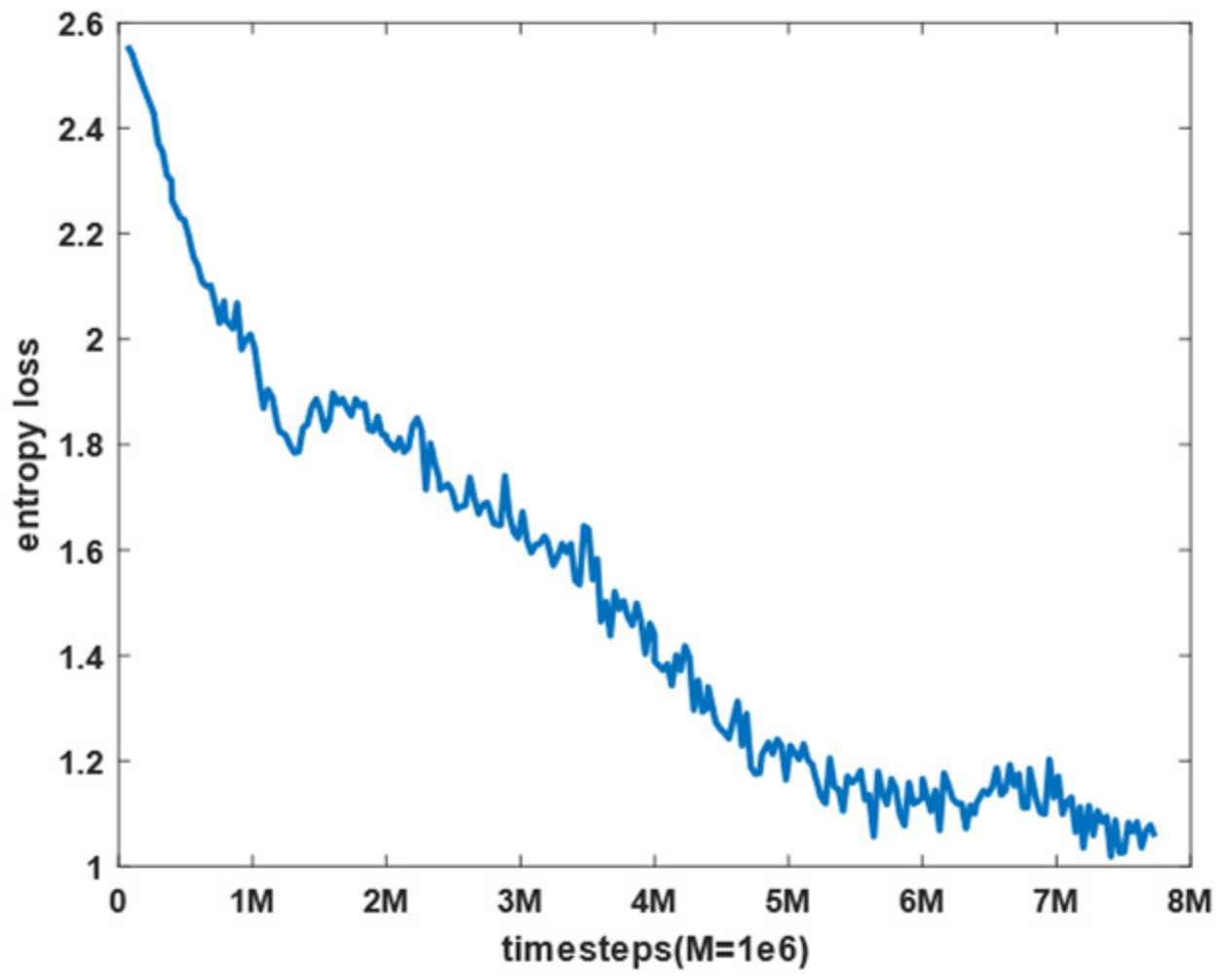 Electronics 11 02602 g015 550
