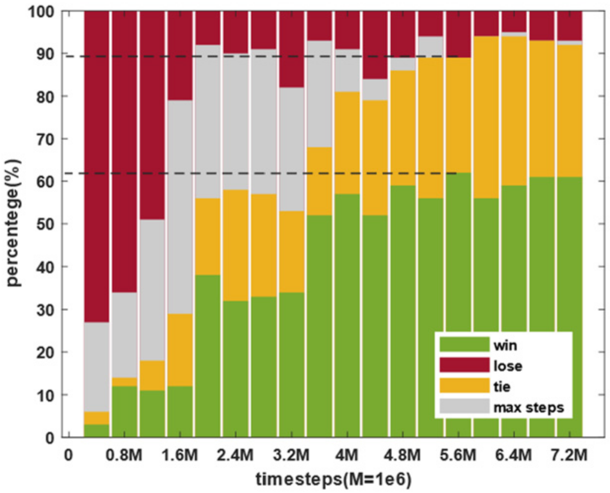 Electronics 11 02602 g017 550