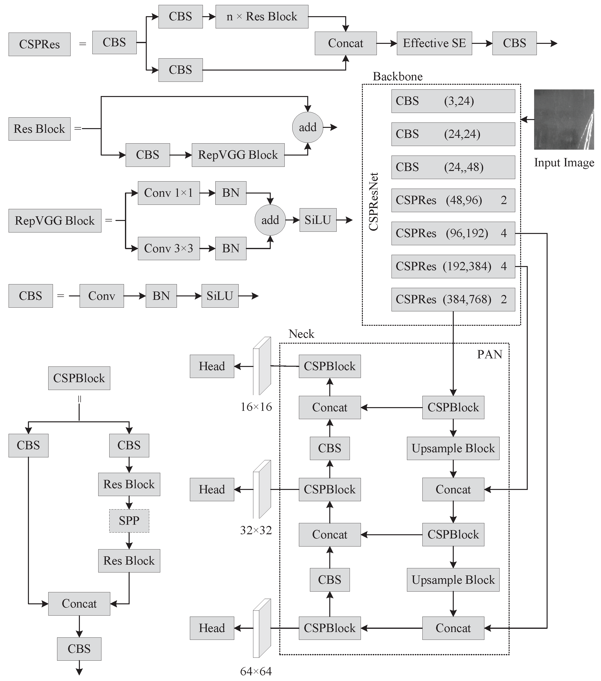 Electronics 11 02603 g001 550