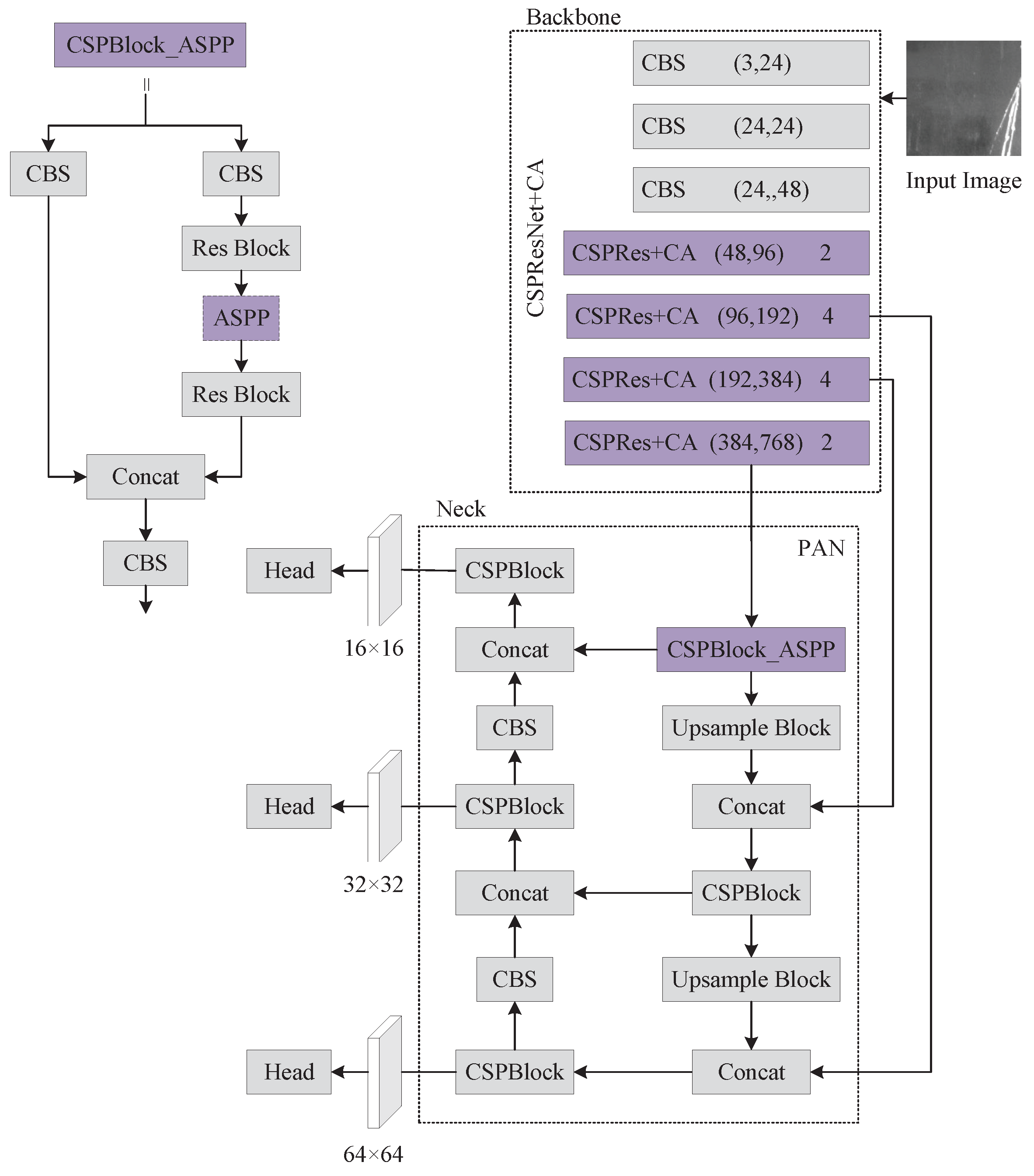 Electronics 11 02603 g002 550