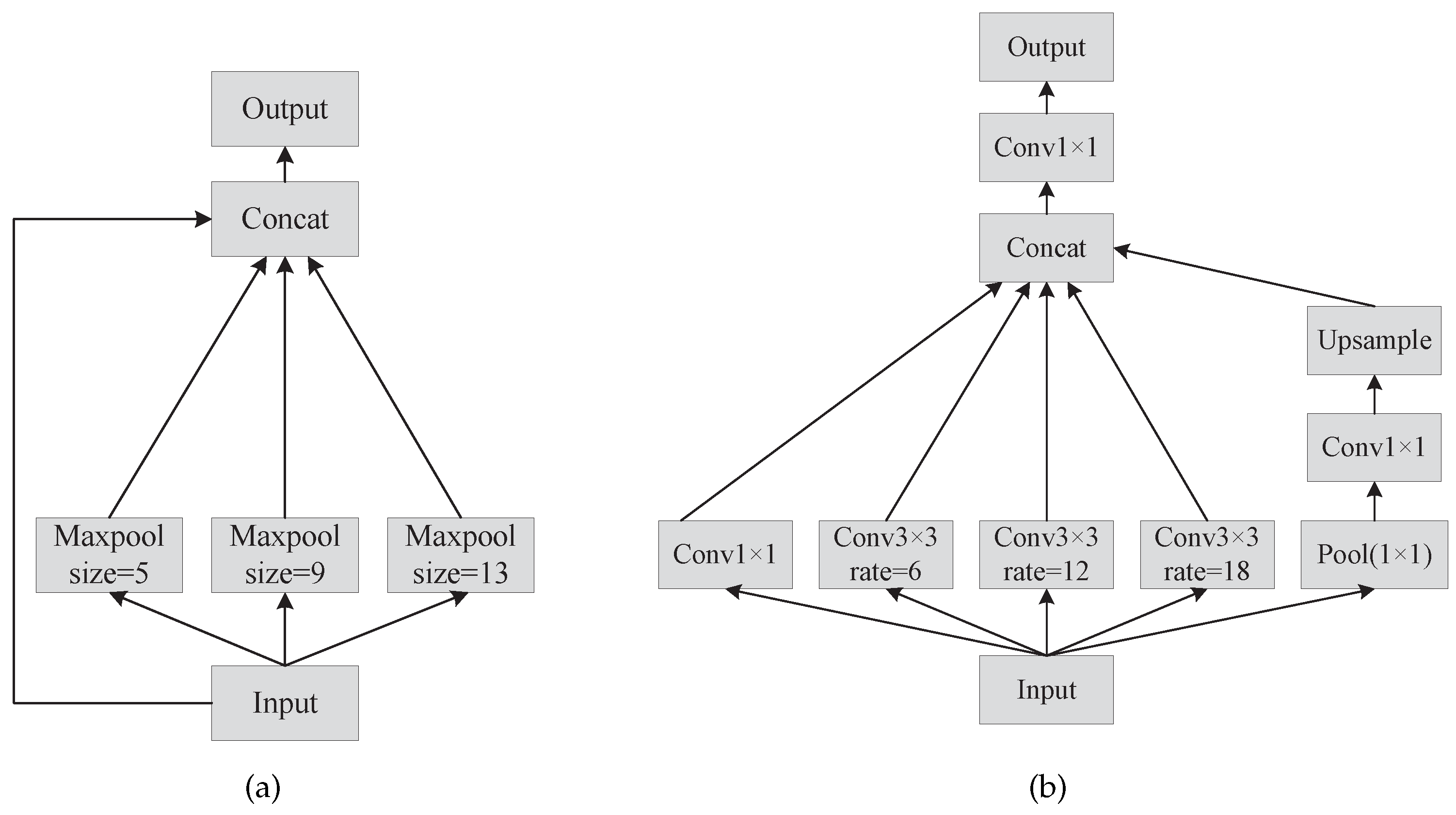 Electronics 11 02603 g005 550