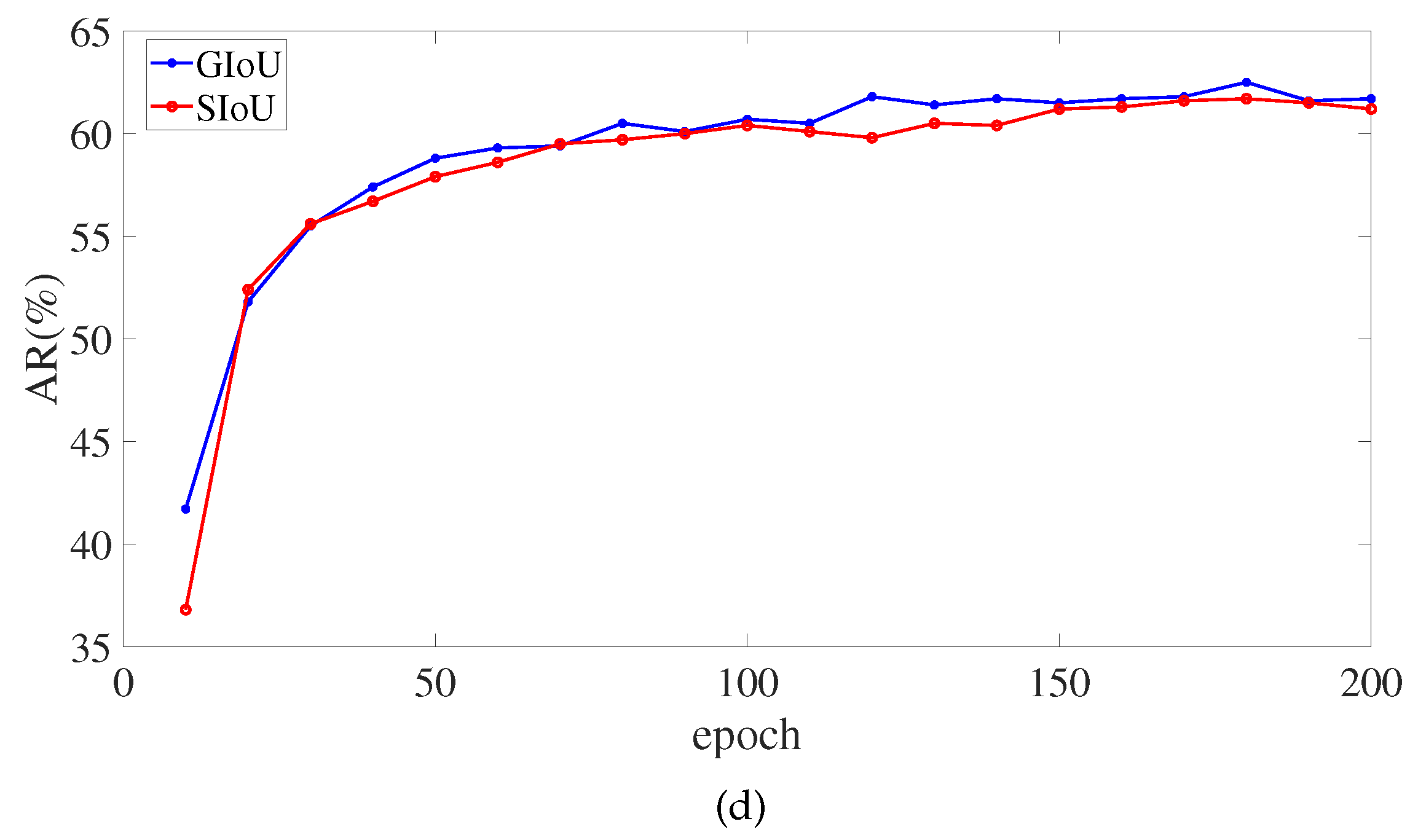 Electronics 11 02603 g009b 550