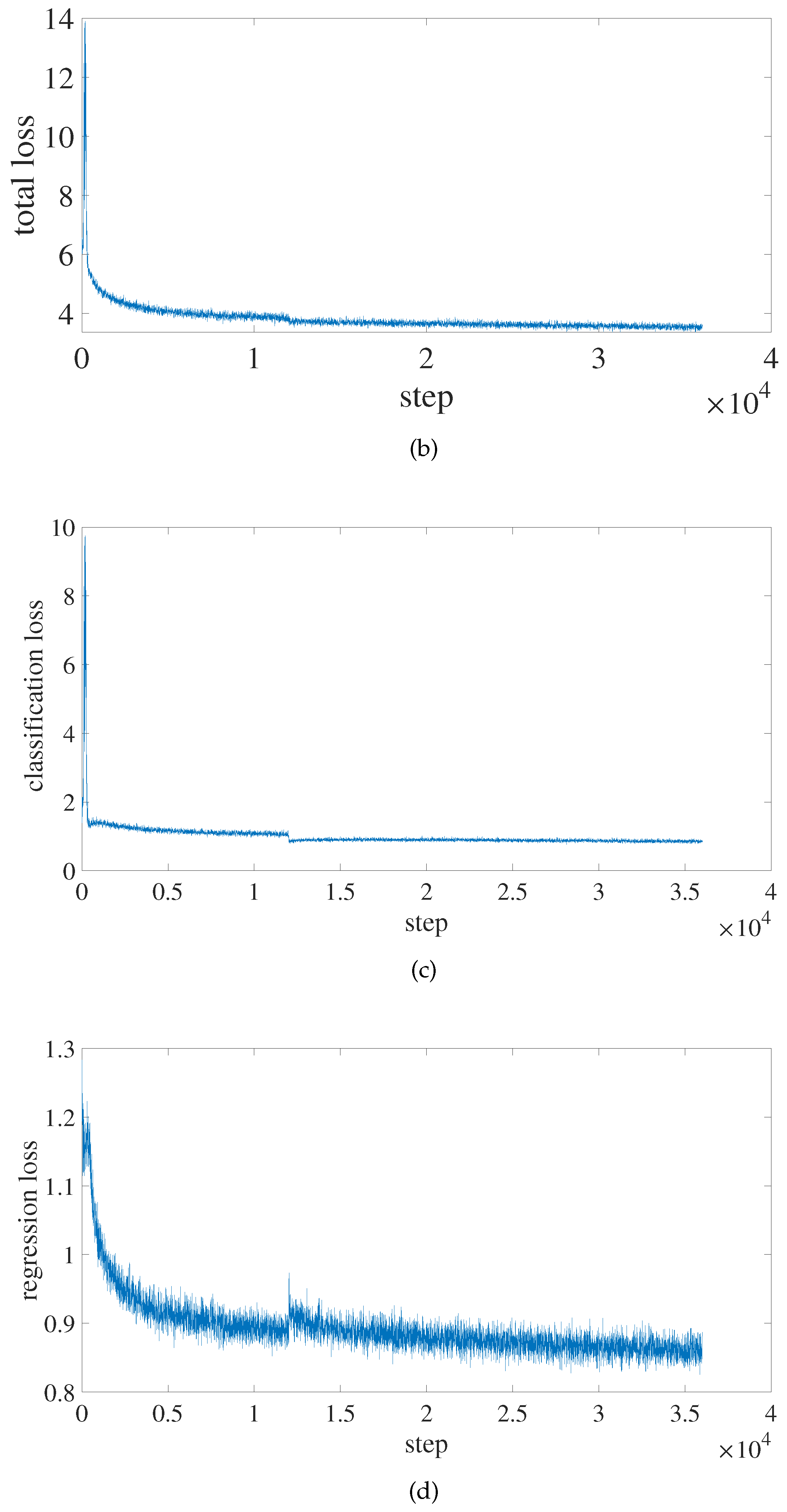 Electronics 11 02603 g010b 550