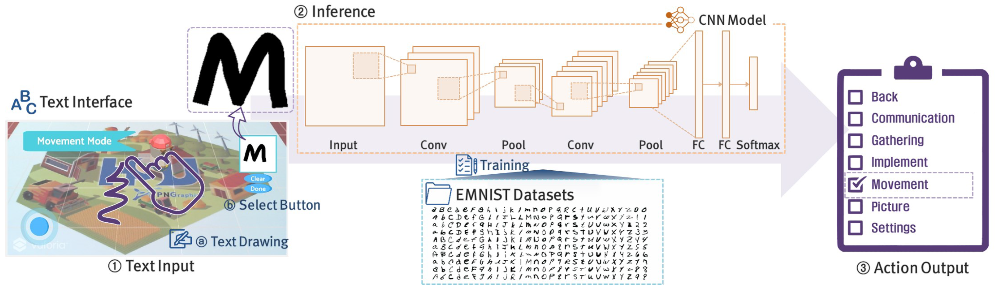 Electronics 11 02604 g004 550