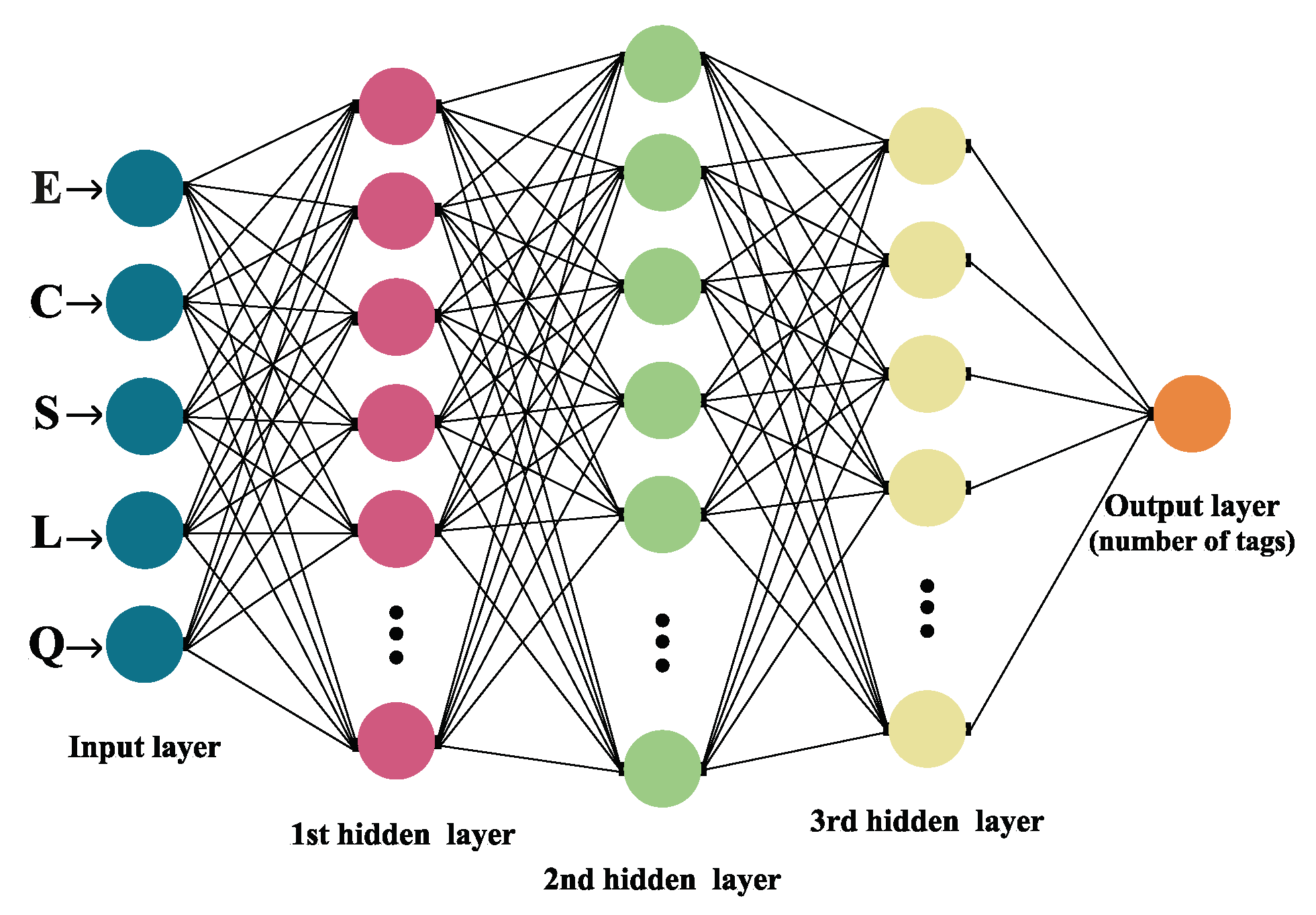 Electronics 11 02605 g002 550
